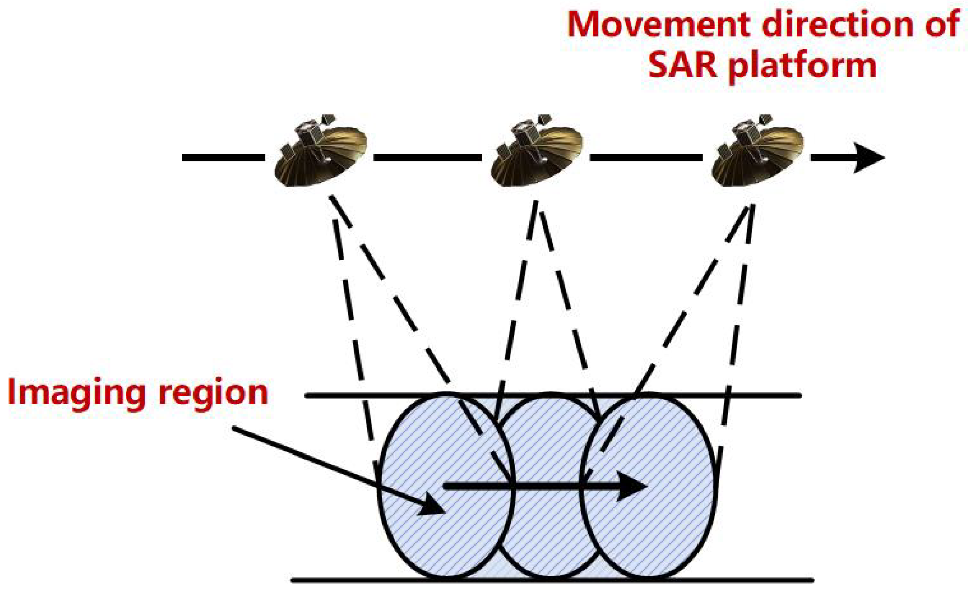 Remotesensing 17 01523 g003