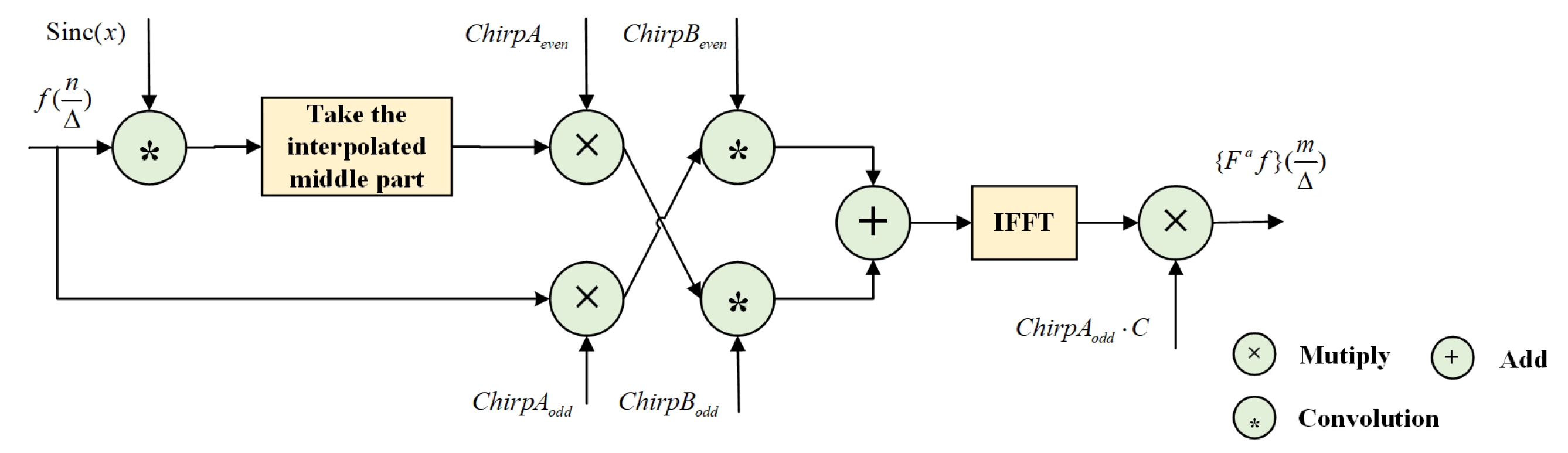 Remotesensing 17 01523 g012