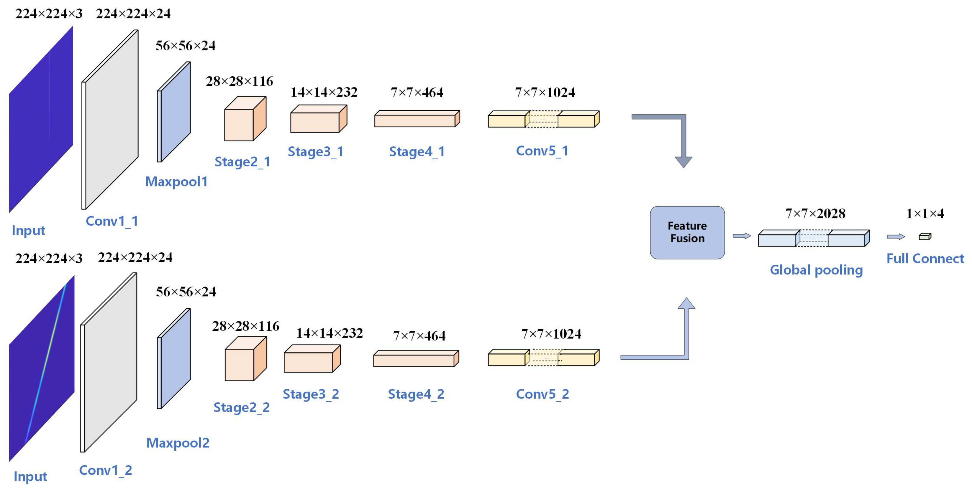 Remotesensing 17 01523 g013