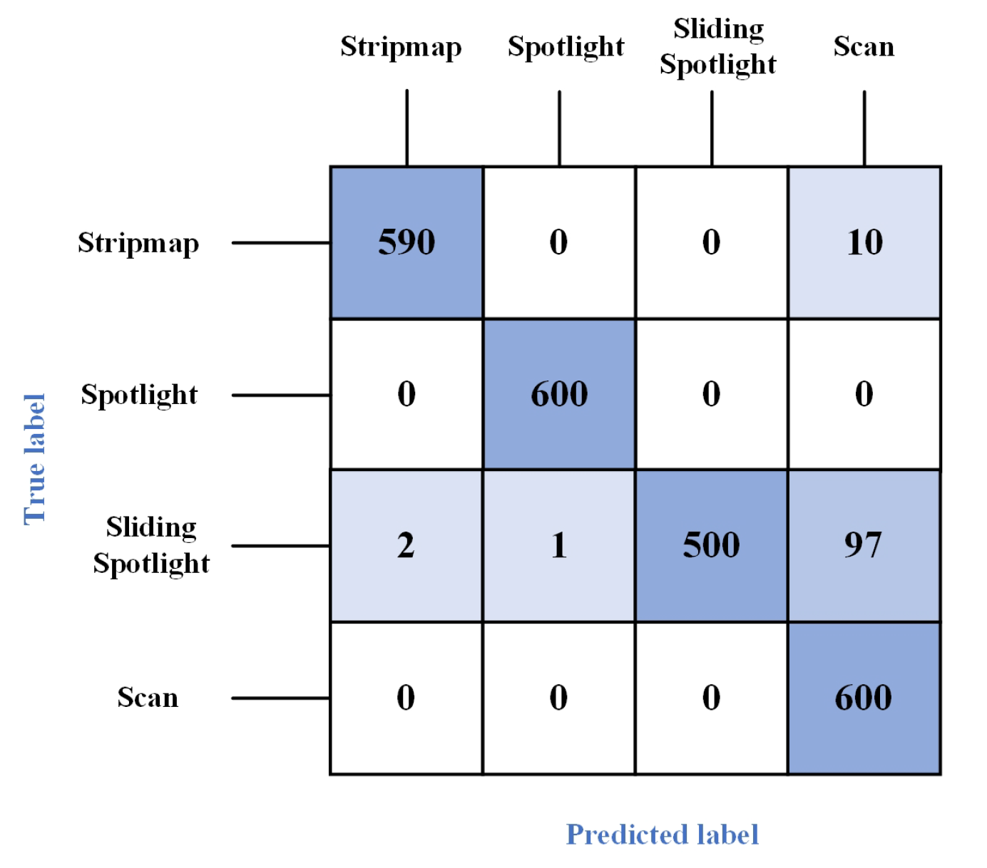Remotesensing 17 01523 g017