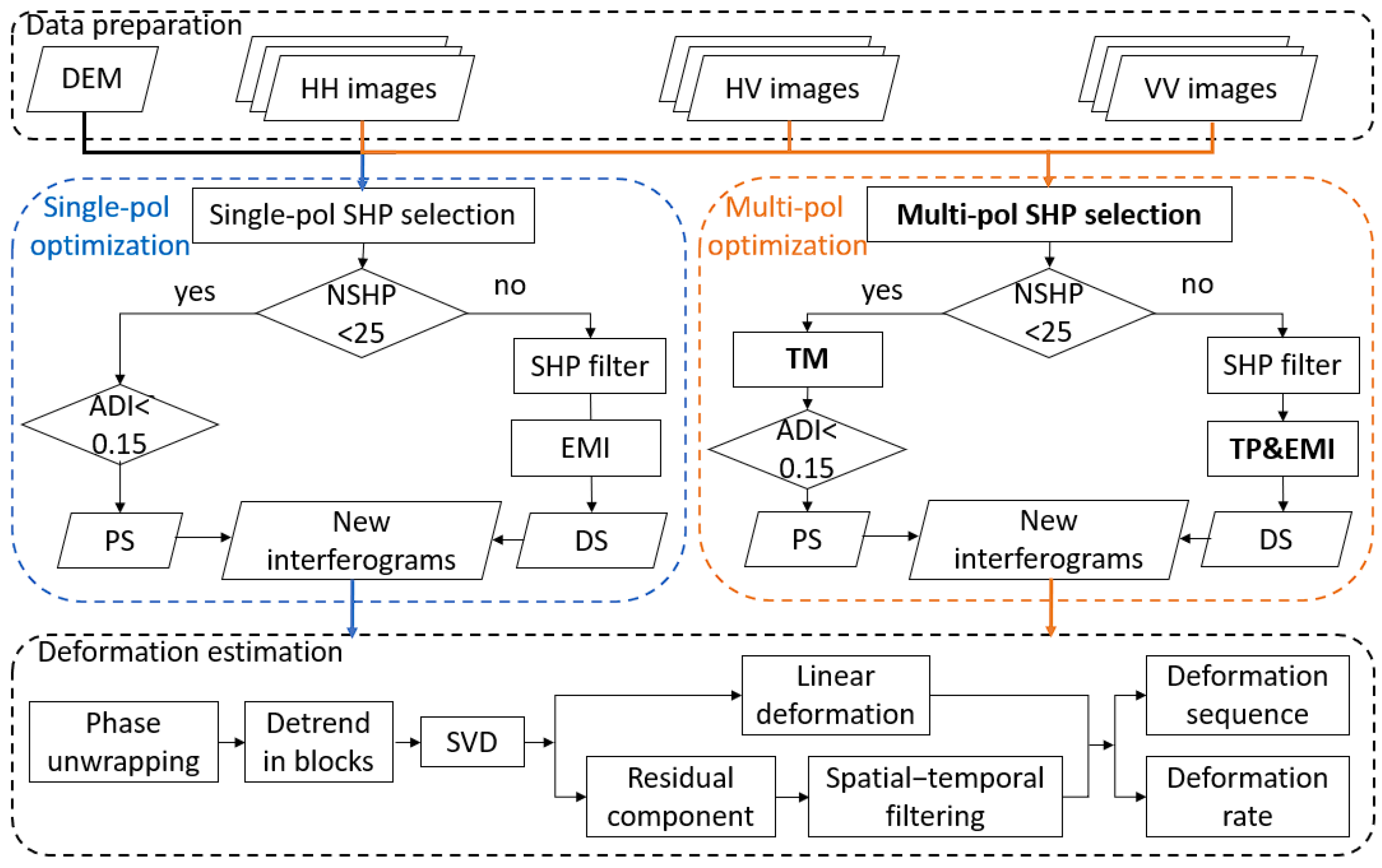 Remotesensing 17 01525 g002