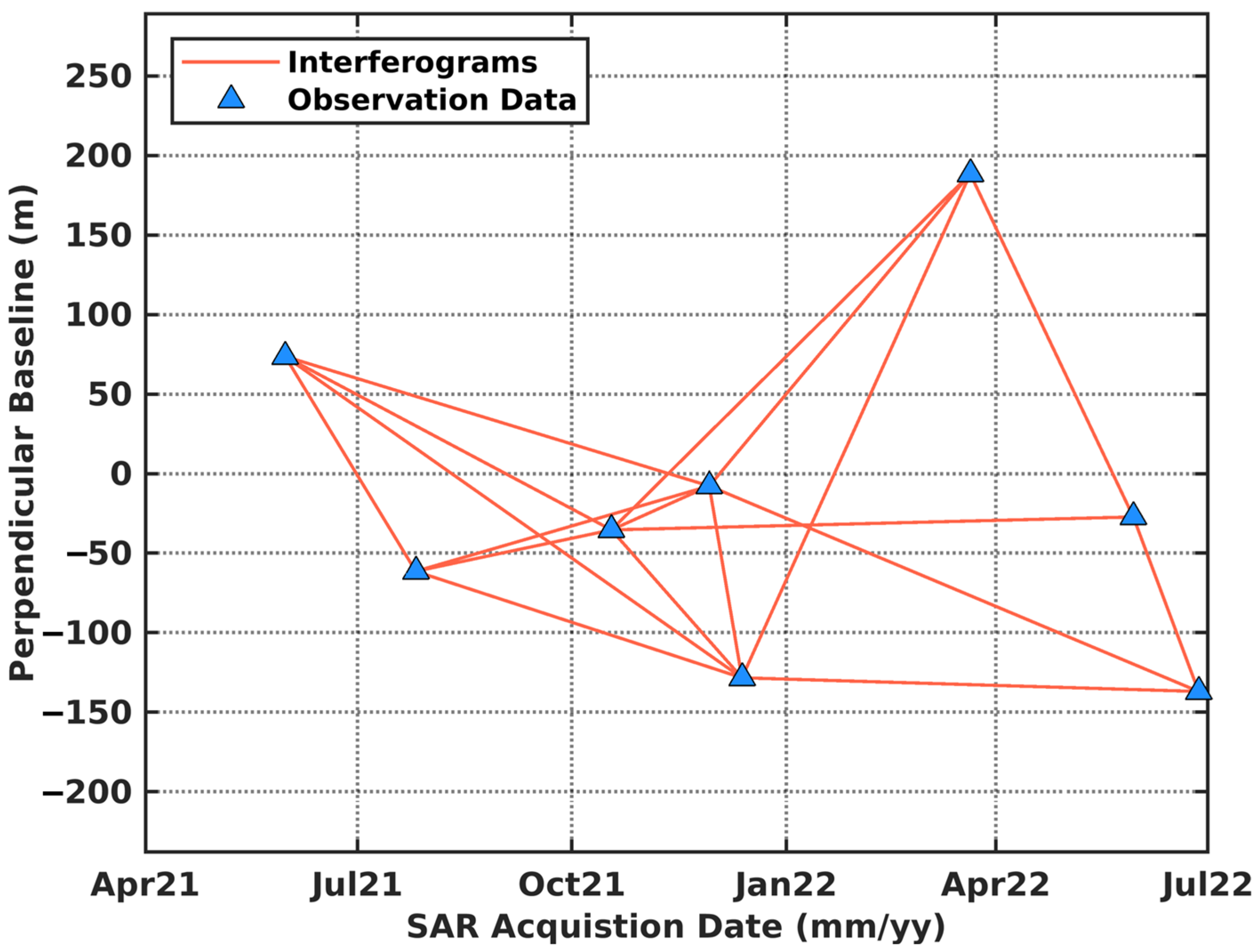Remotesensing 17 01525 g003