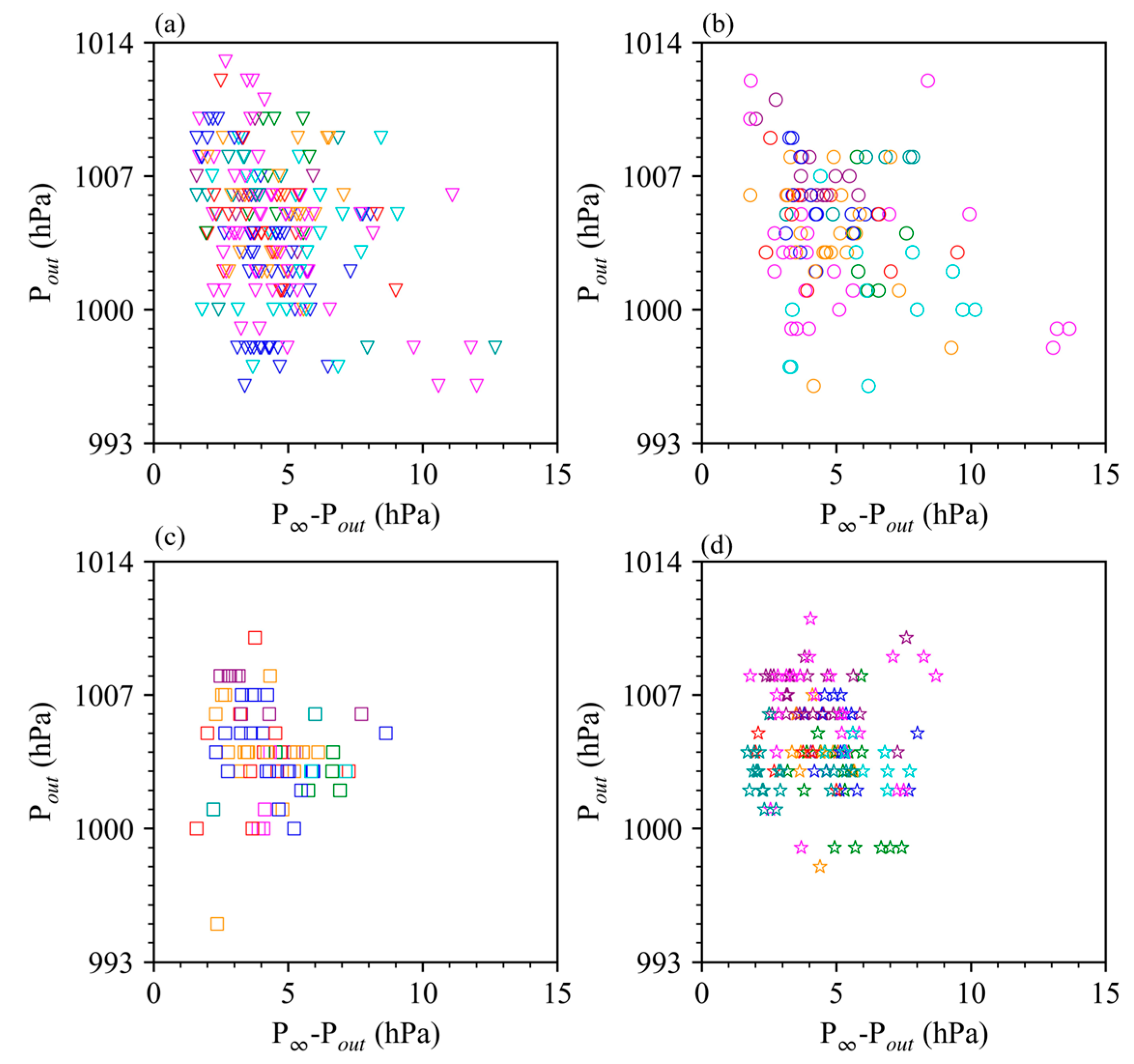 Remotesensing 17 01528 g009