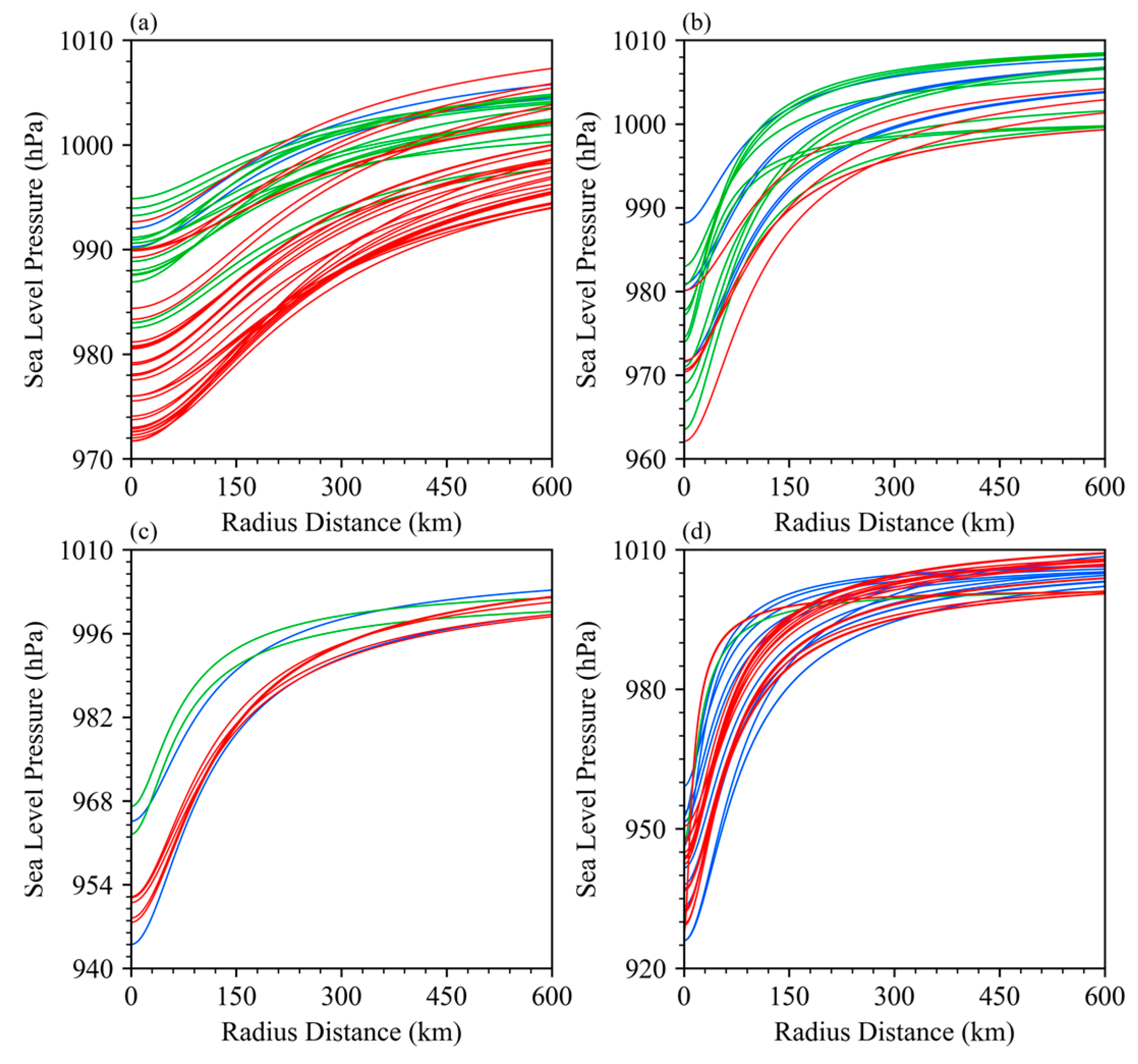 Remotesensing 17 01528 g012