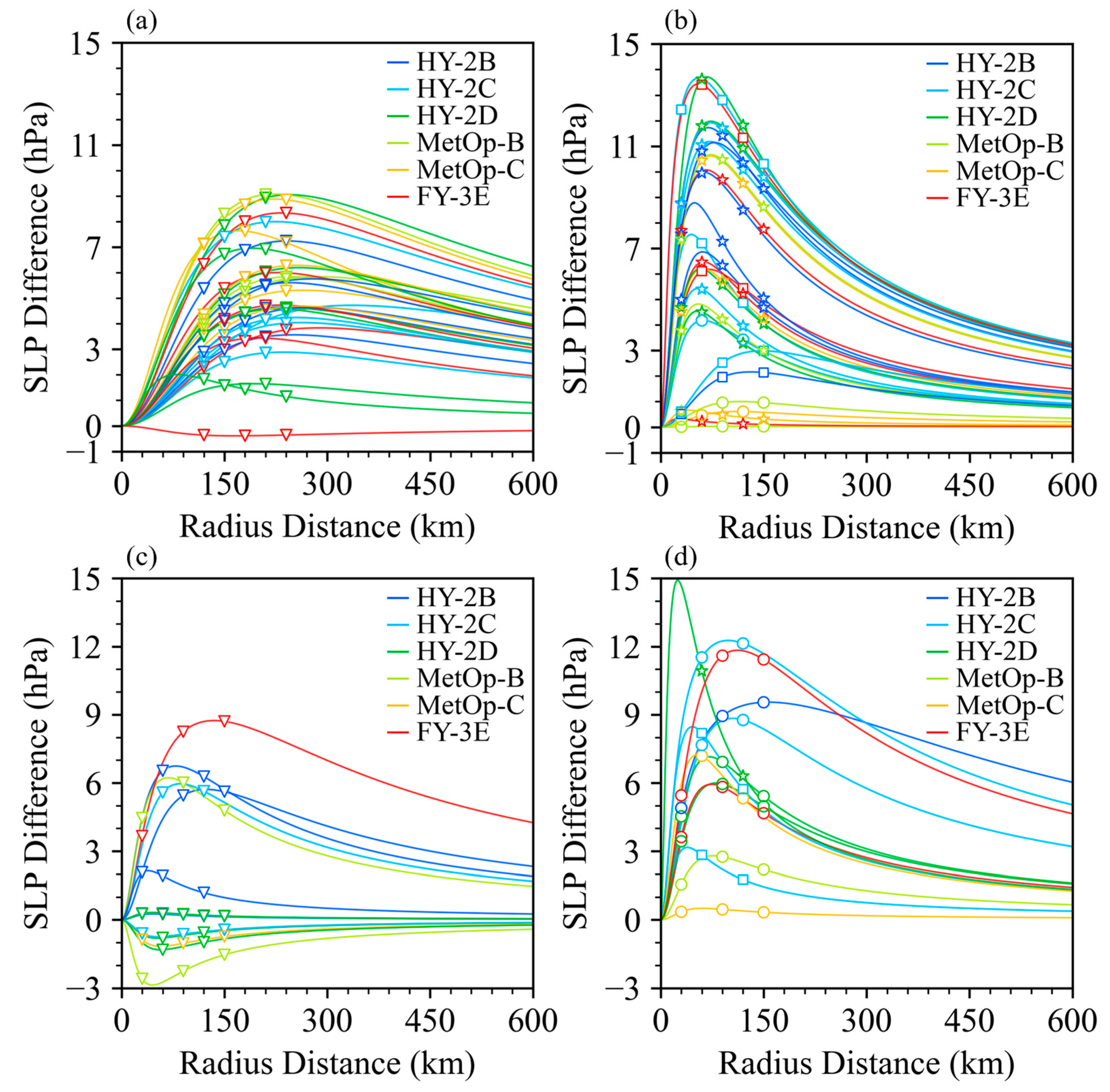 Remotesensing 17 01528 g013