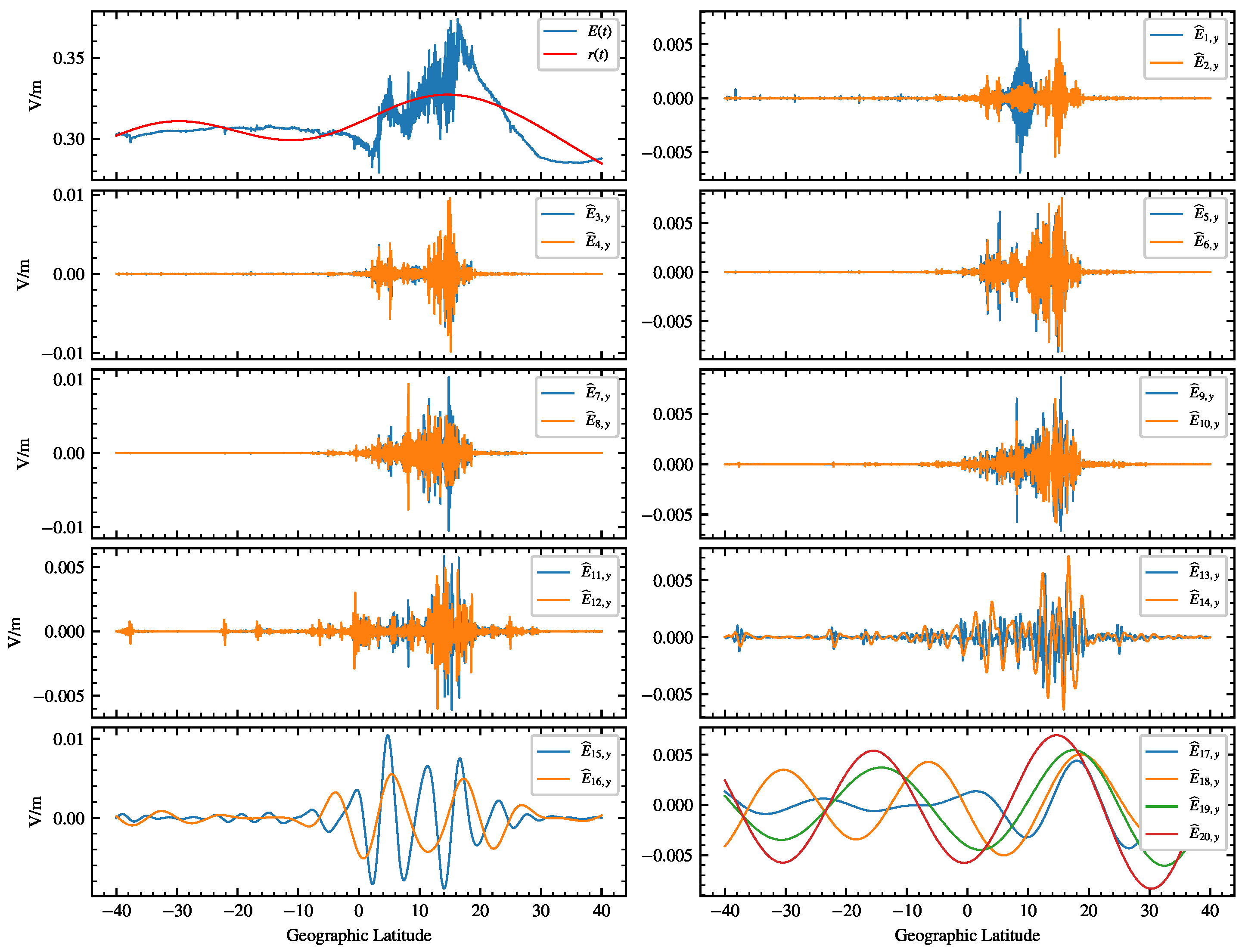 Remotesensing 17 01529 g003