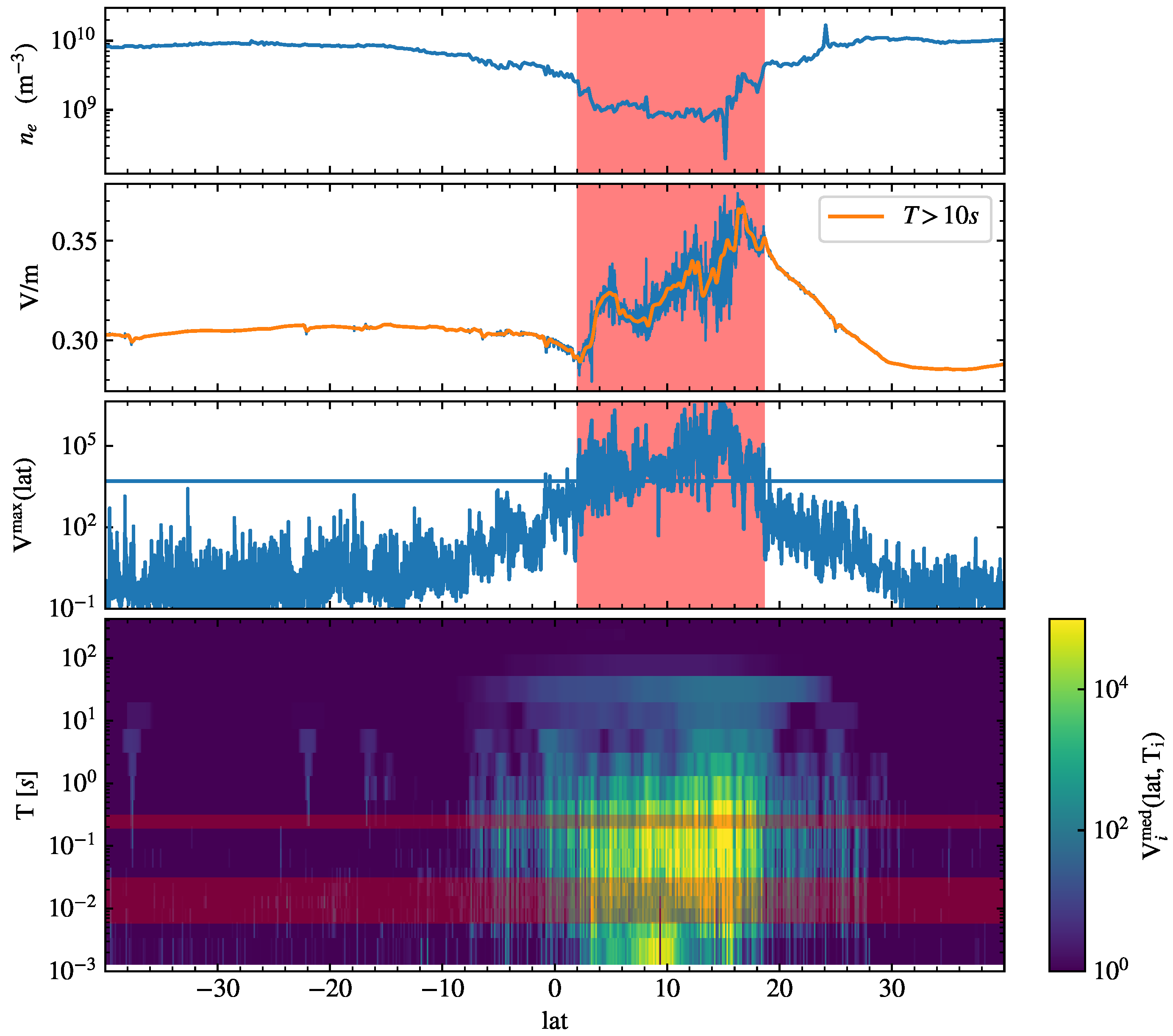 Remotesensing 17 01529 g004