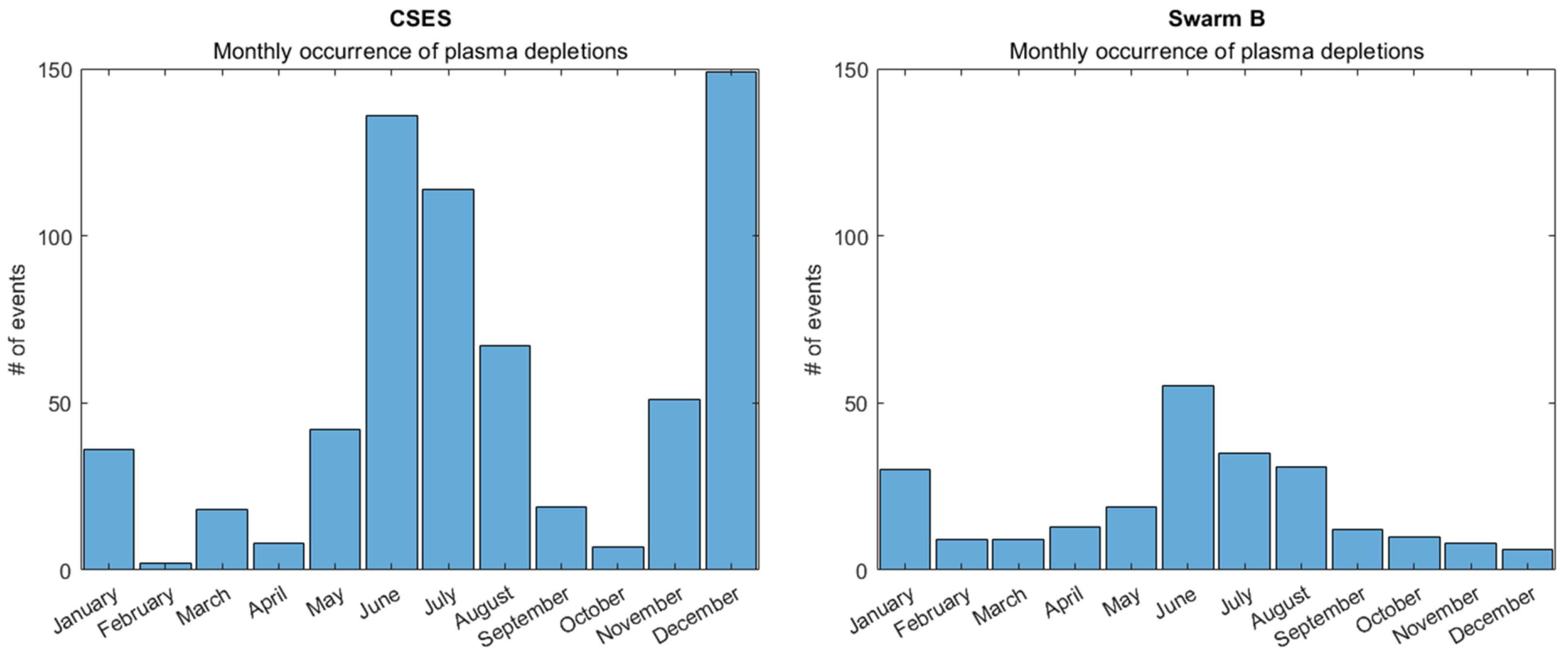 Remotesensing 17 01529 g013