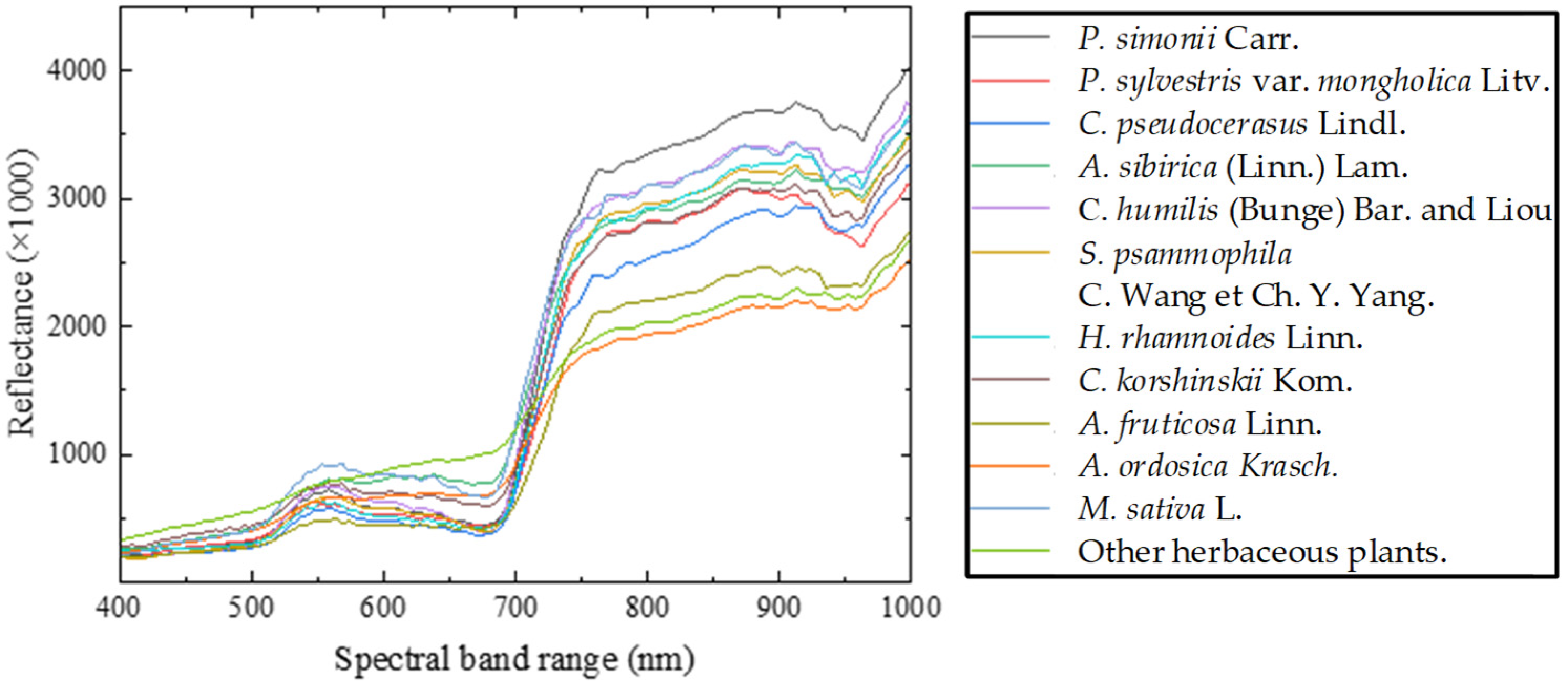 Remotesensing 17 01530 g003