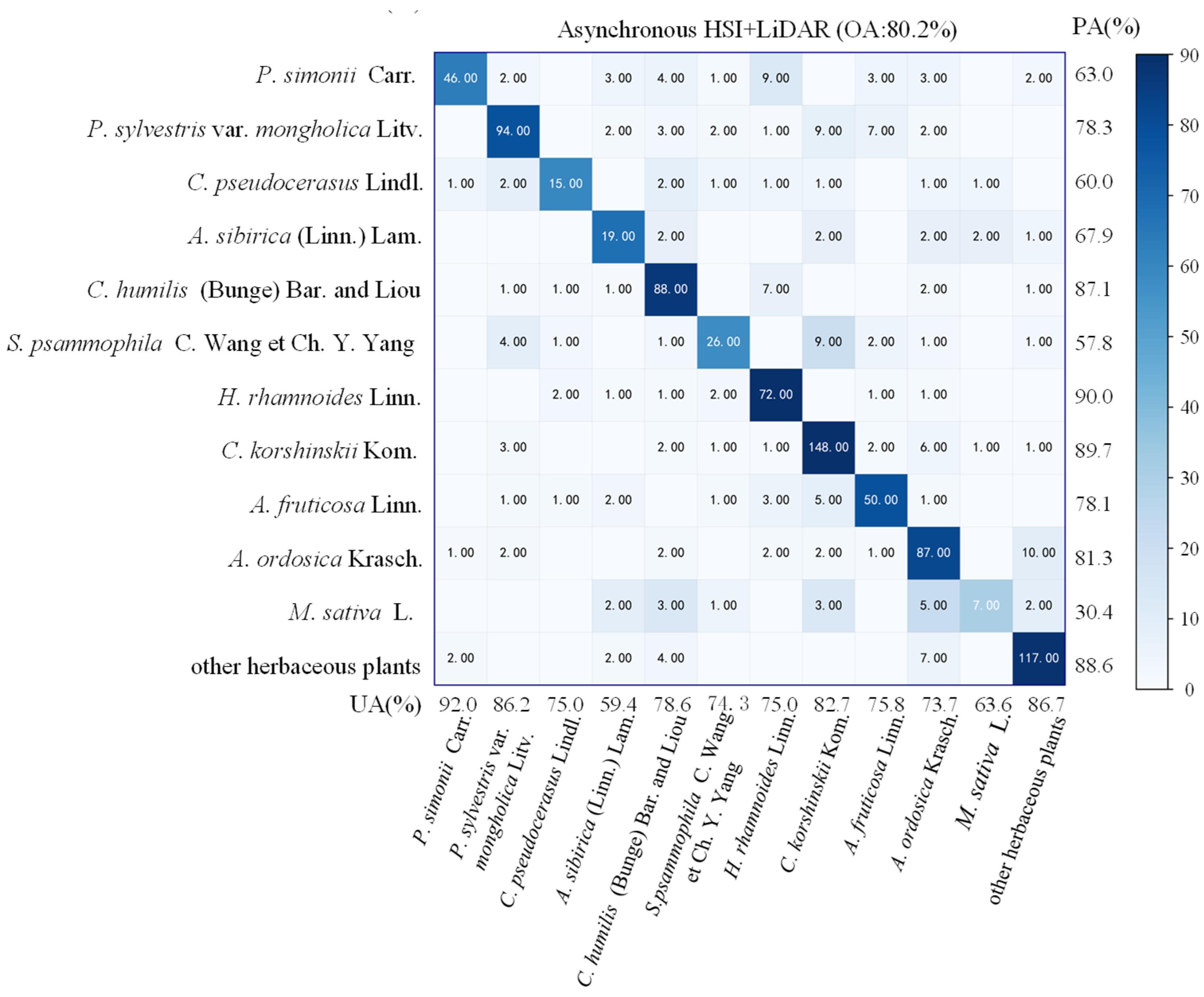 Remotesensing 17 01530 g007b