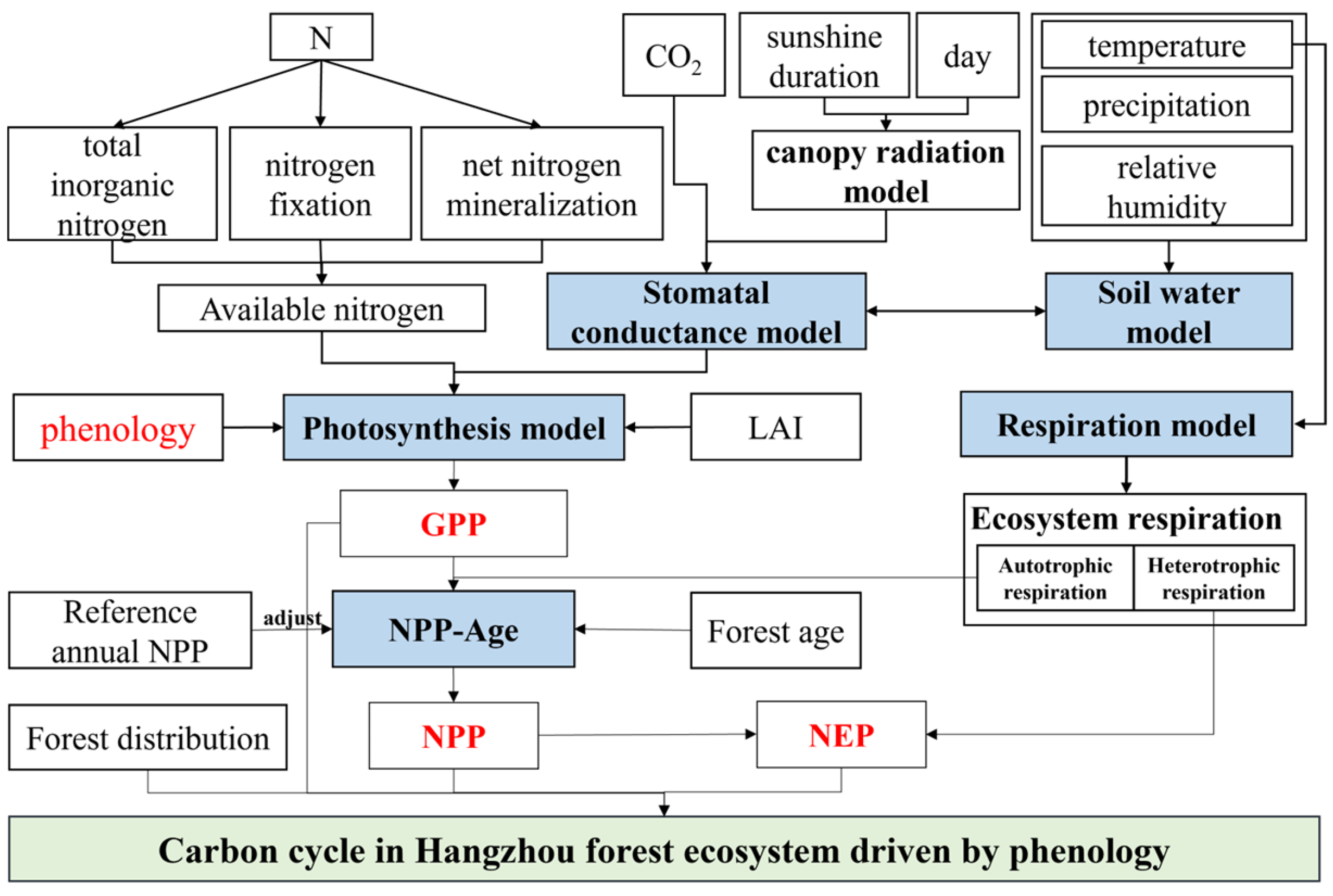 Remotesensing 17 01531 g002