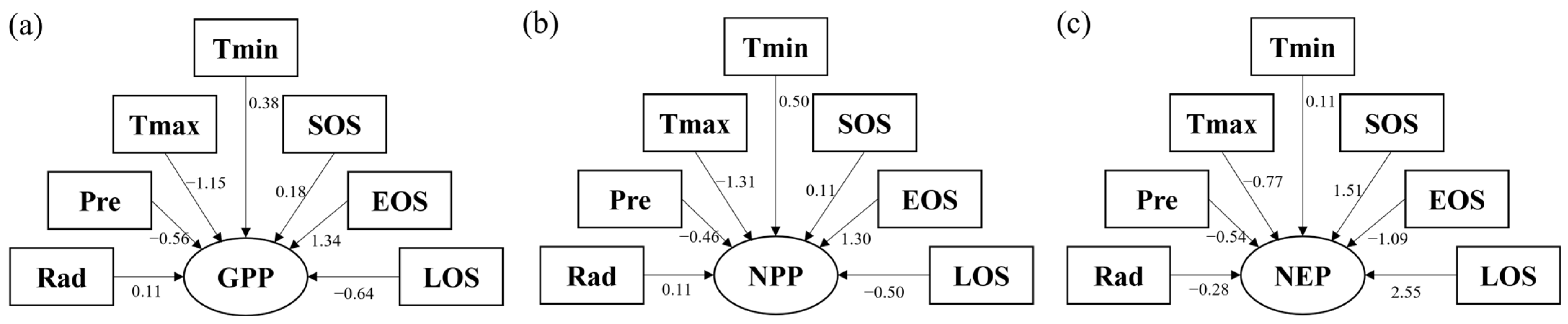 Remotesensing 17 01531 g012