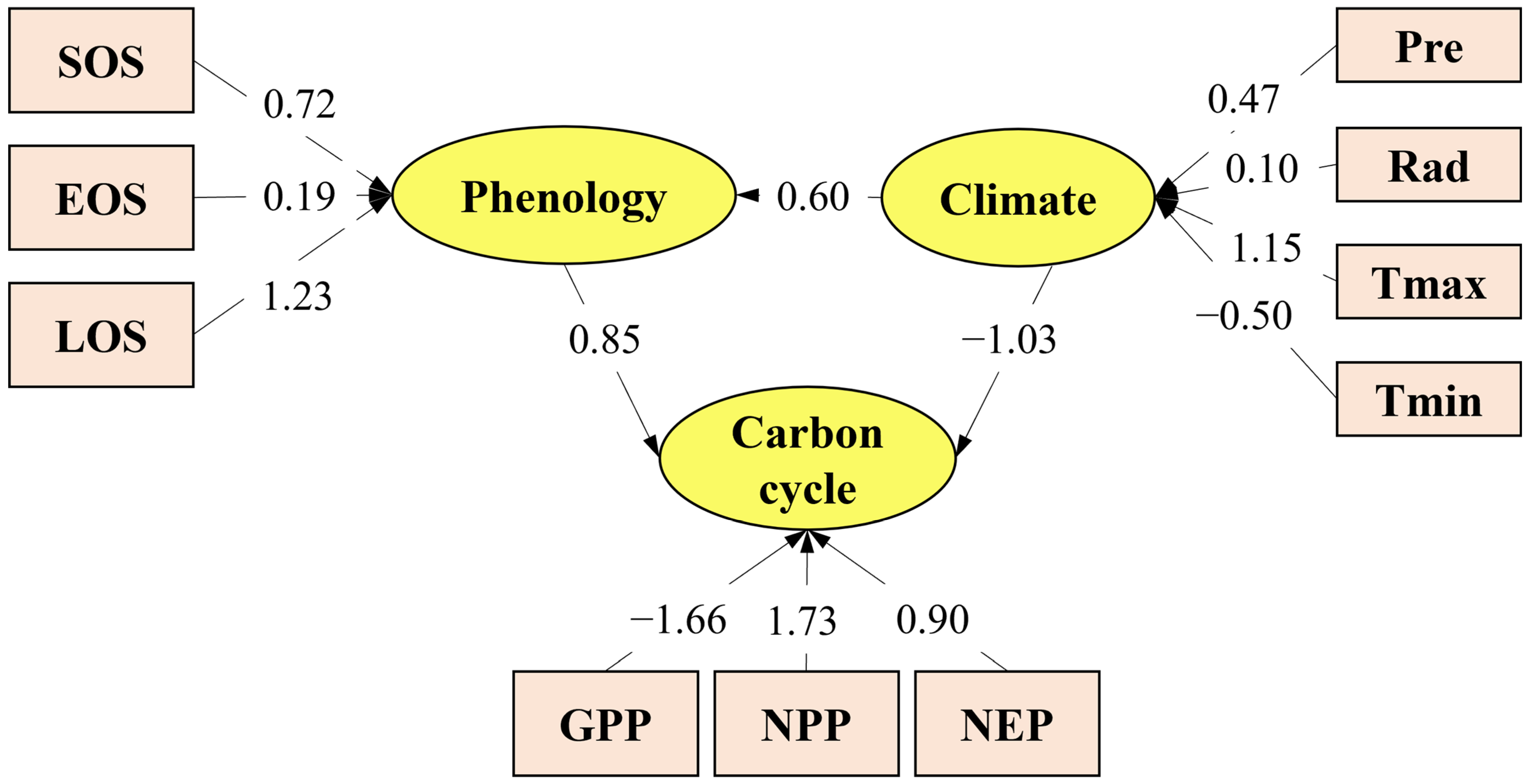 Remotesensing 17 01531 g013