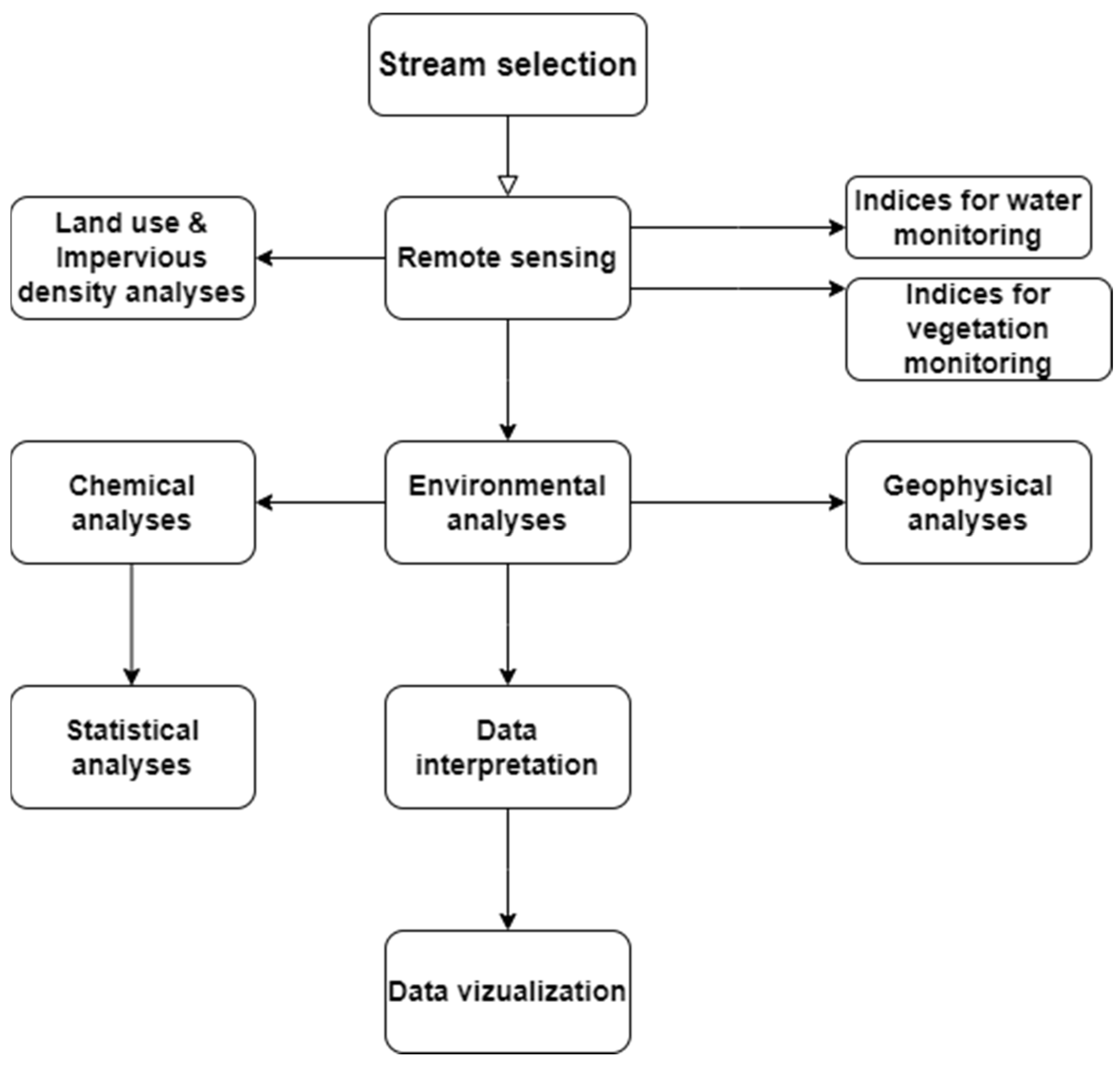 Remotesensing 17 01532 g007