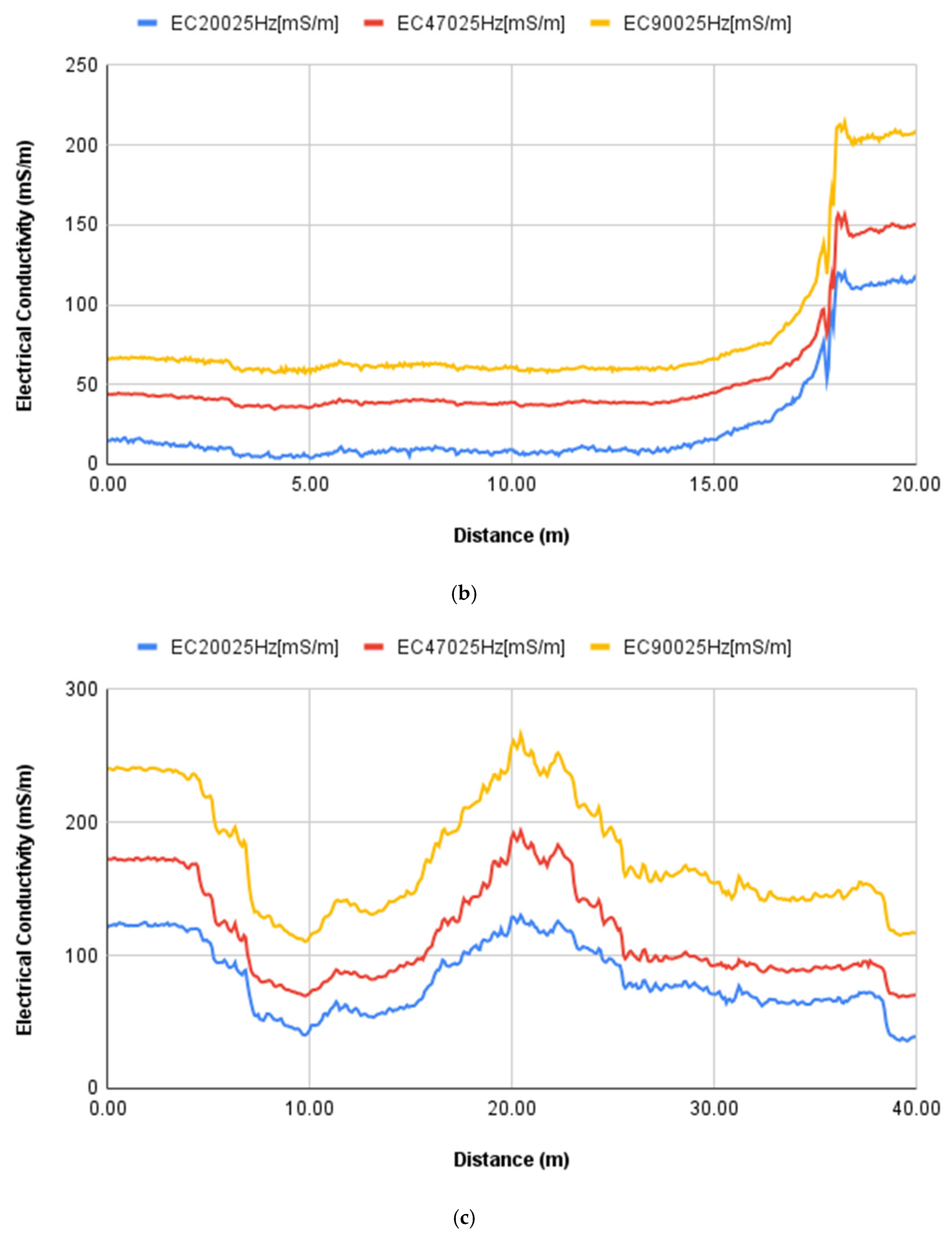 Remotesensing 17 01532 g019b