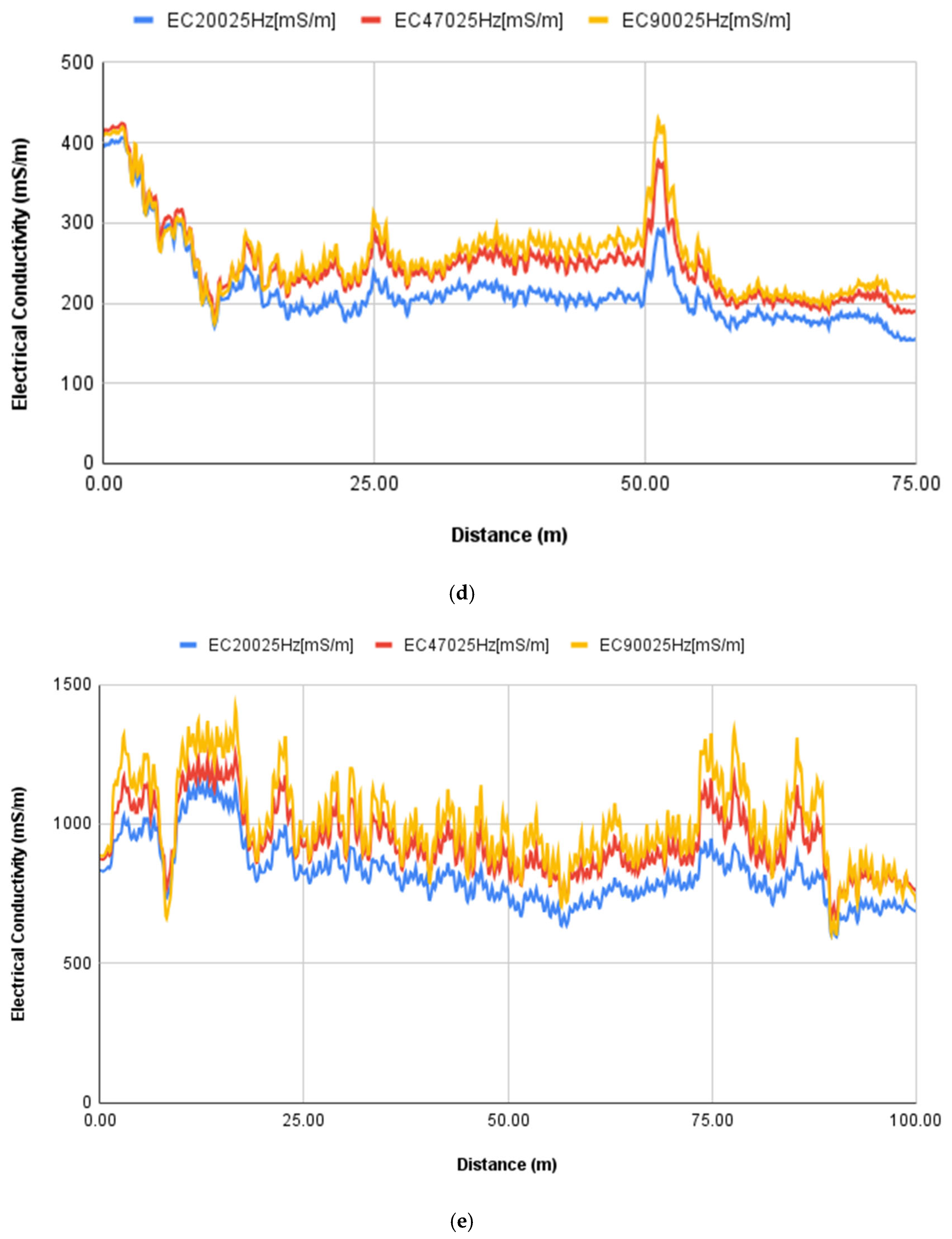 Remotesensing 17 01532 g019c