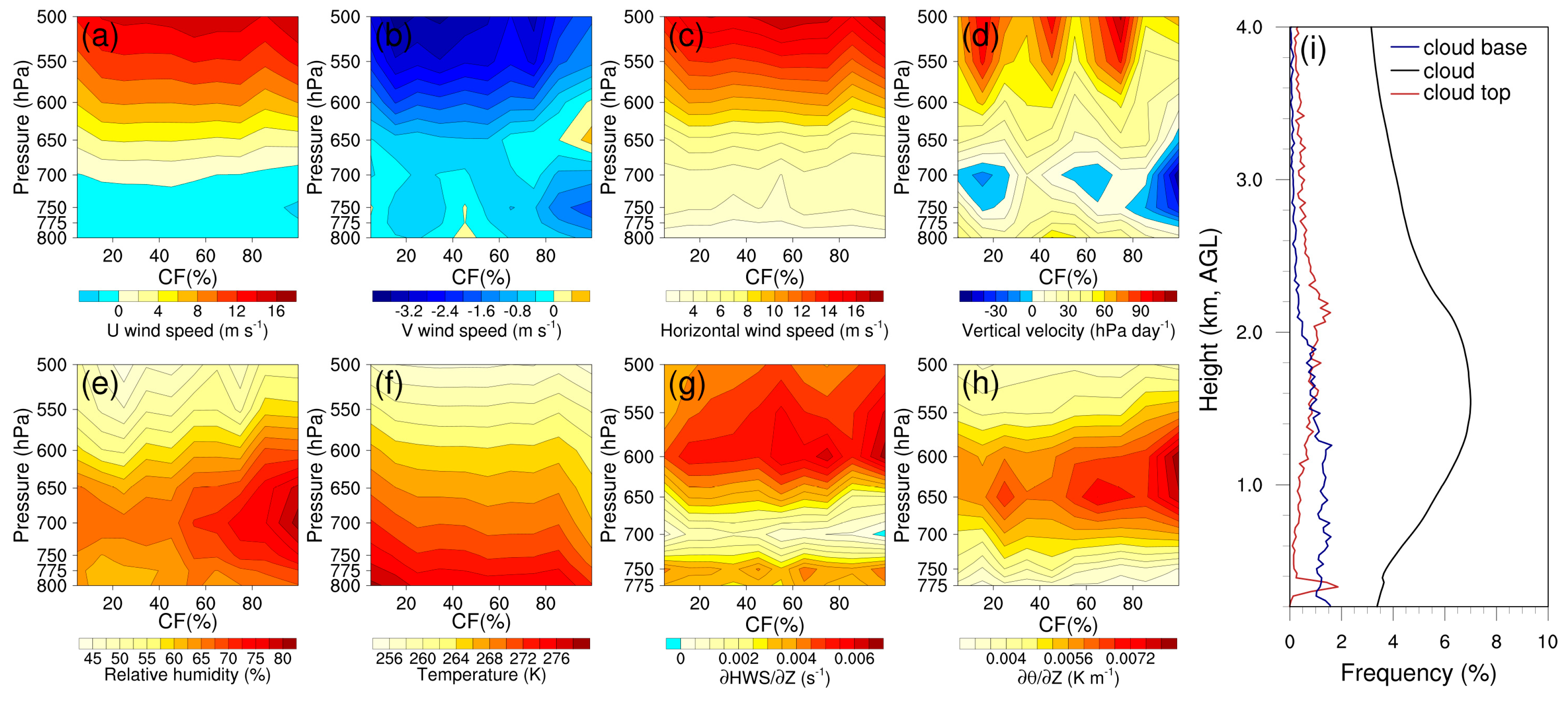 Unraveling Aerosol and Low-Level Cloud Interactions Under Unraveling Aerosol and Low-Level Cloud Interactions Under
