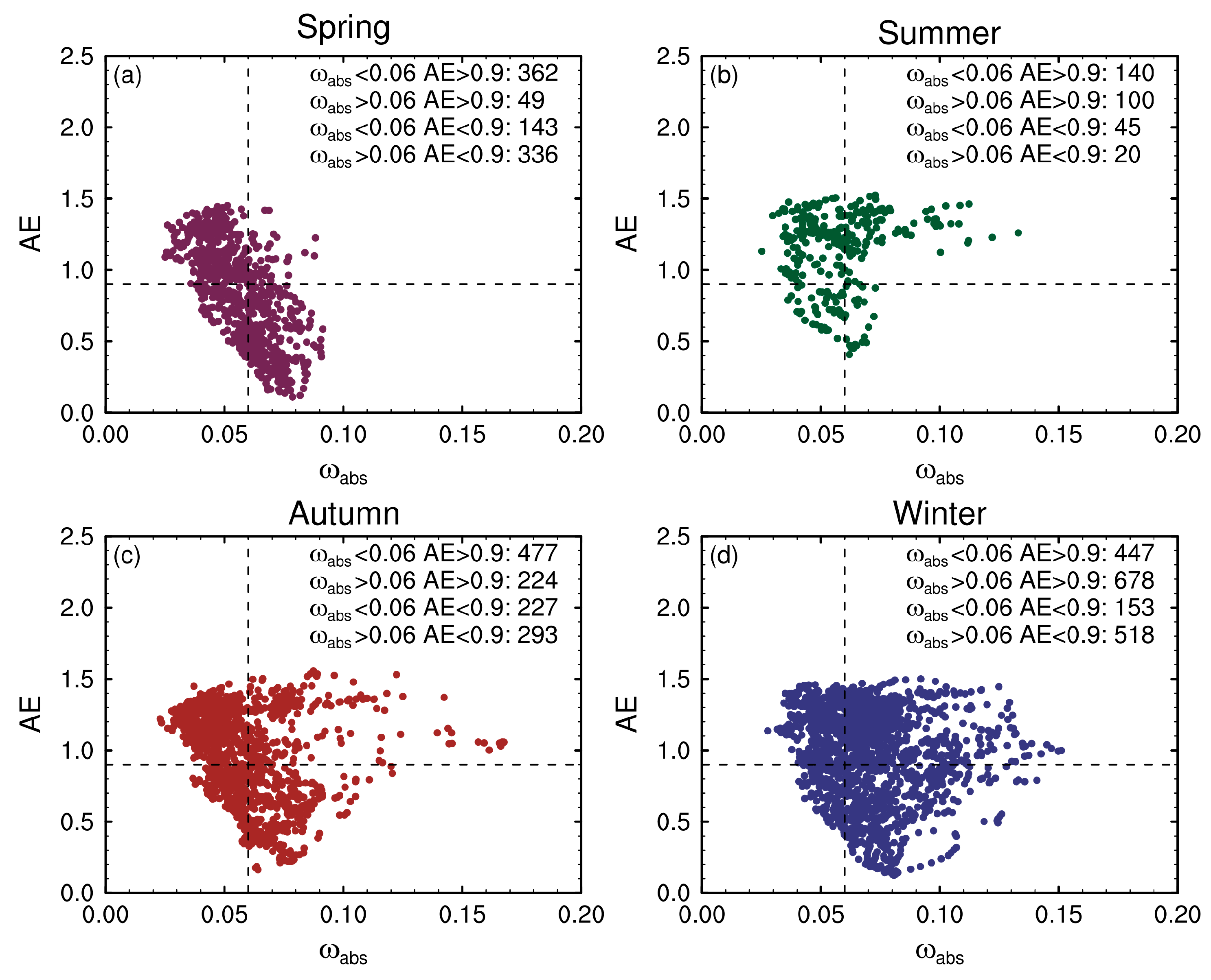 Remotesensing 17 01533 g003