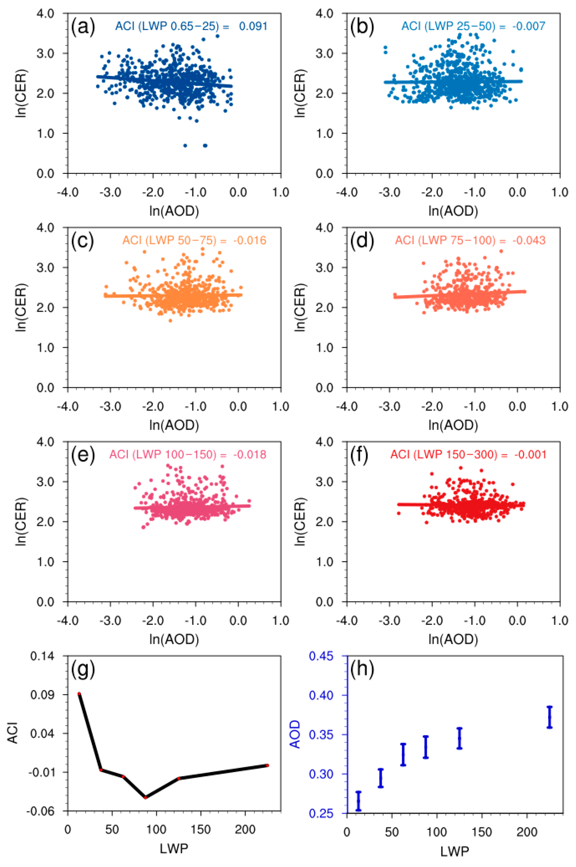 Remotesensing 17 01533 g006