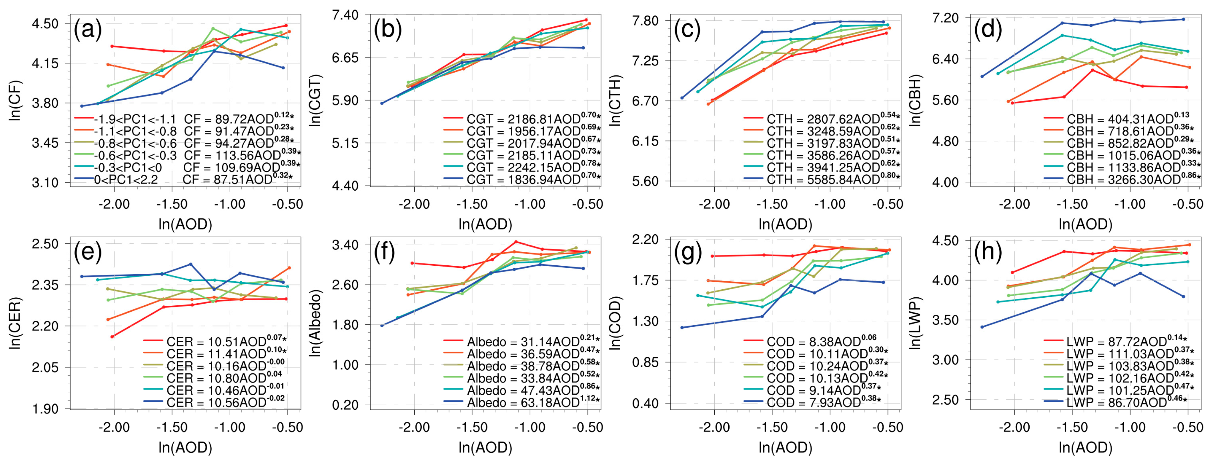 Remotesensing 17 01533 g007