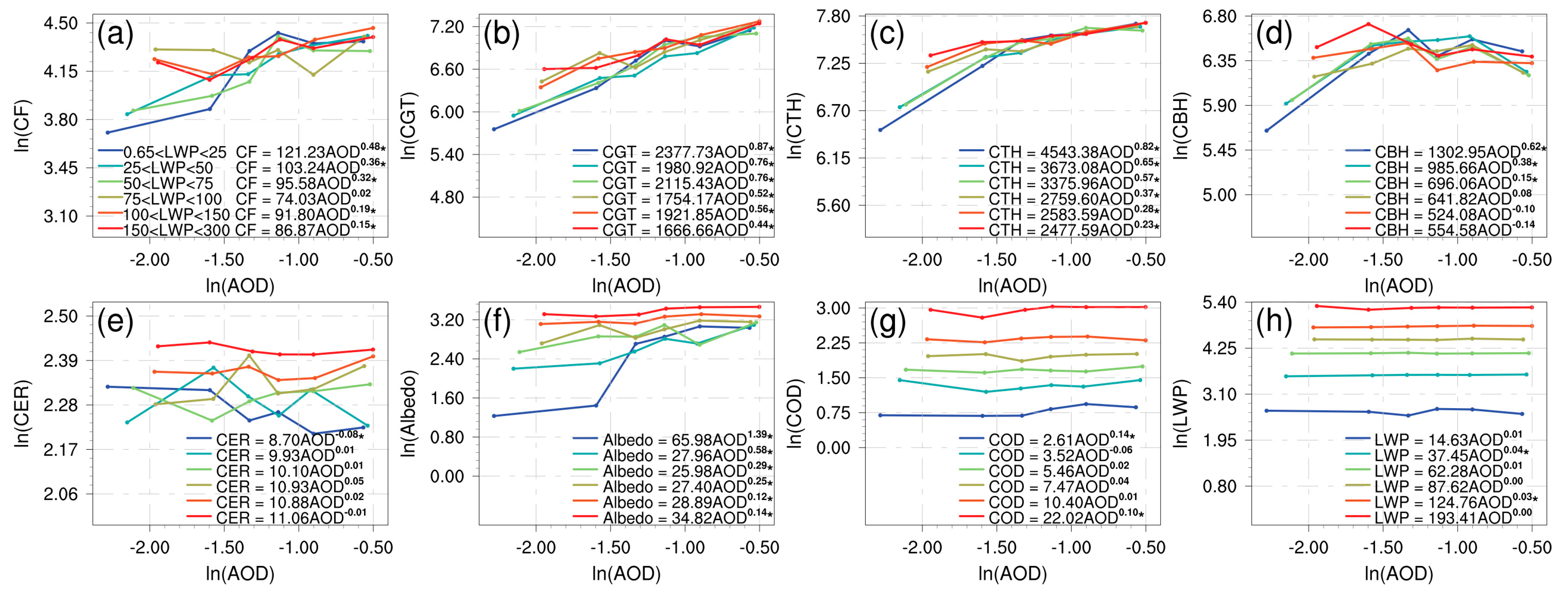 Remotesensing 17 01533 g008