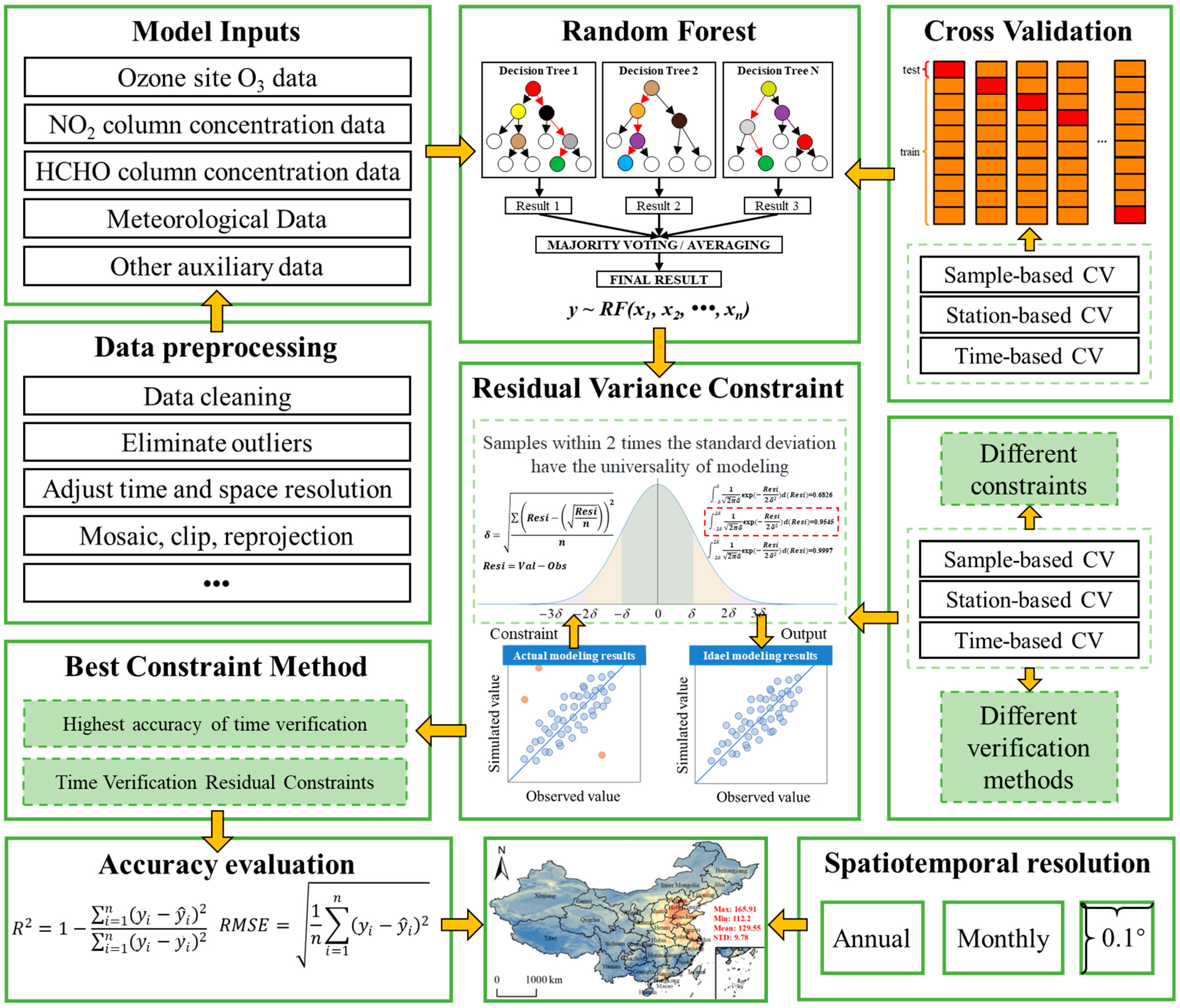 Remotesensing 17 01534 g004
