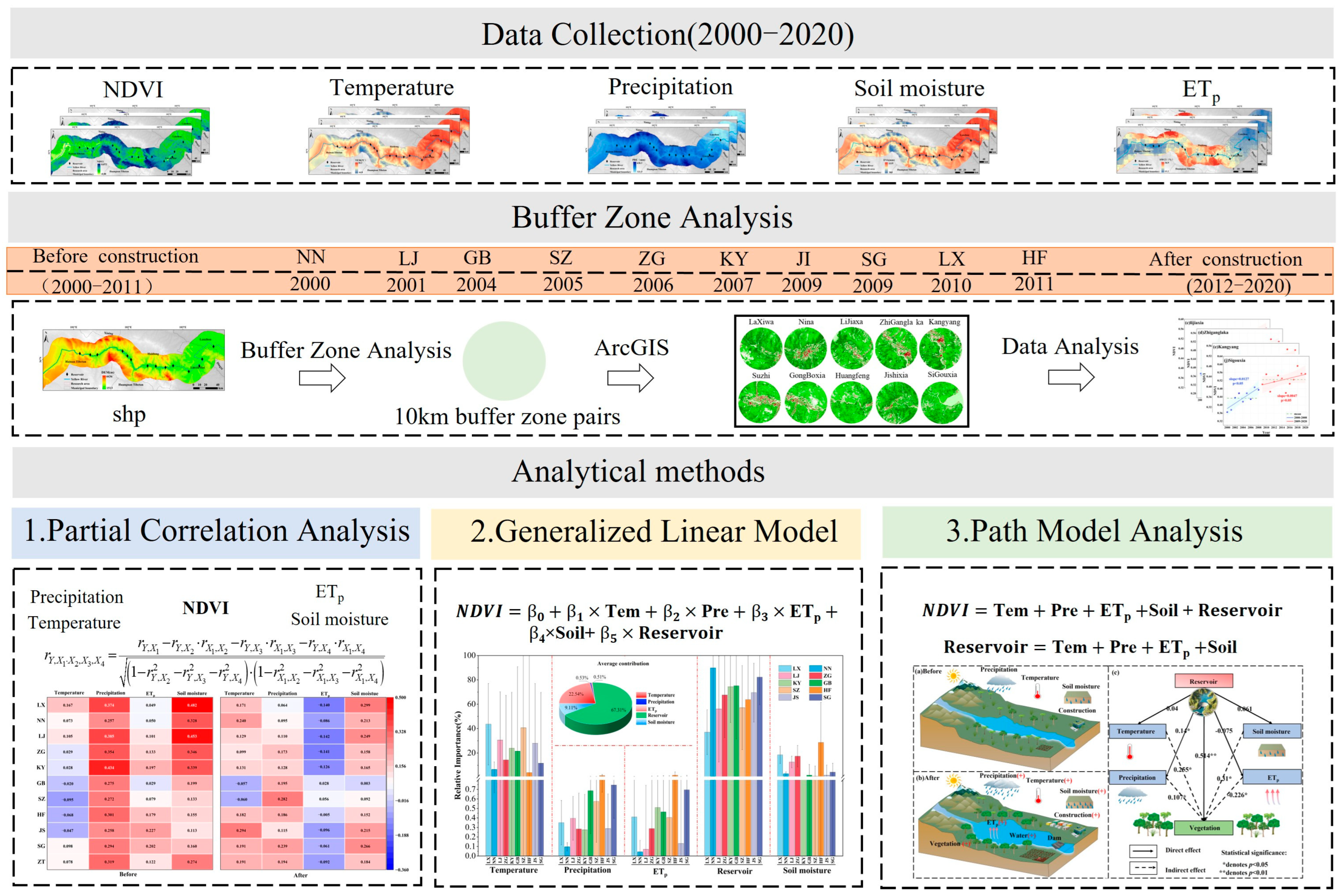 Remotesensing 17 01535 g002