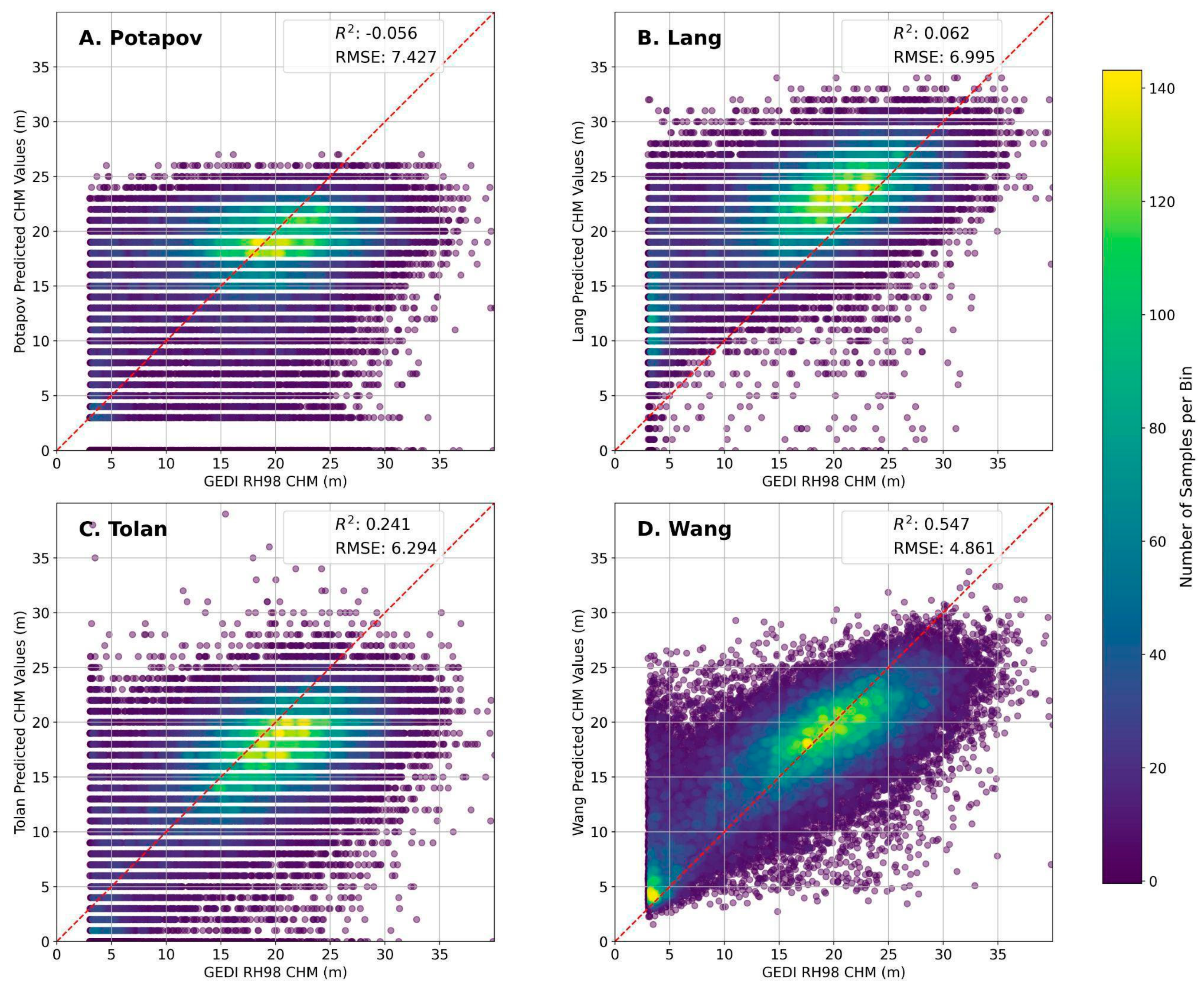 Remotesensing 17 01536 g007