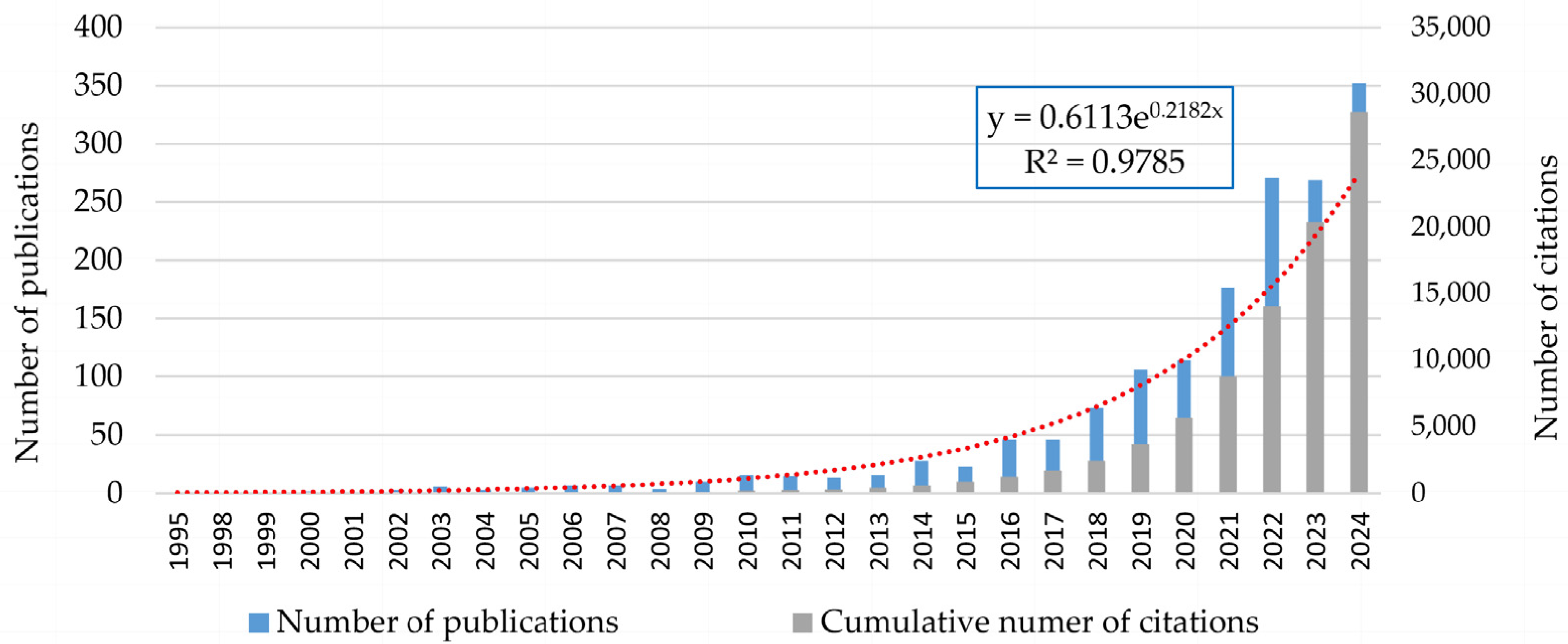 Remotesensing 17 01537 g003