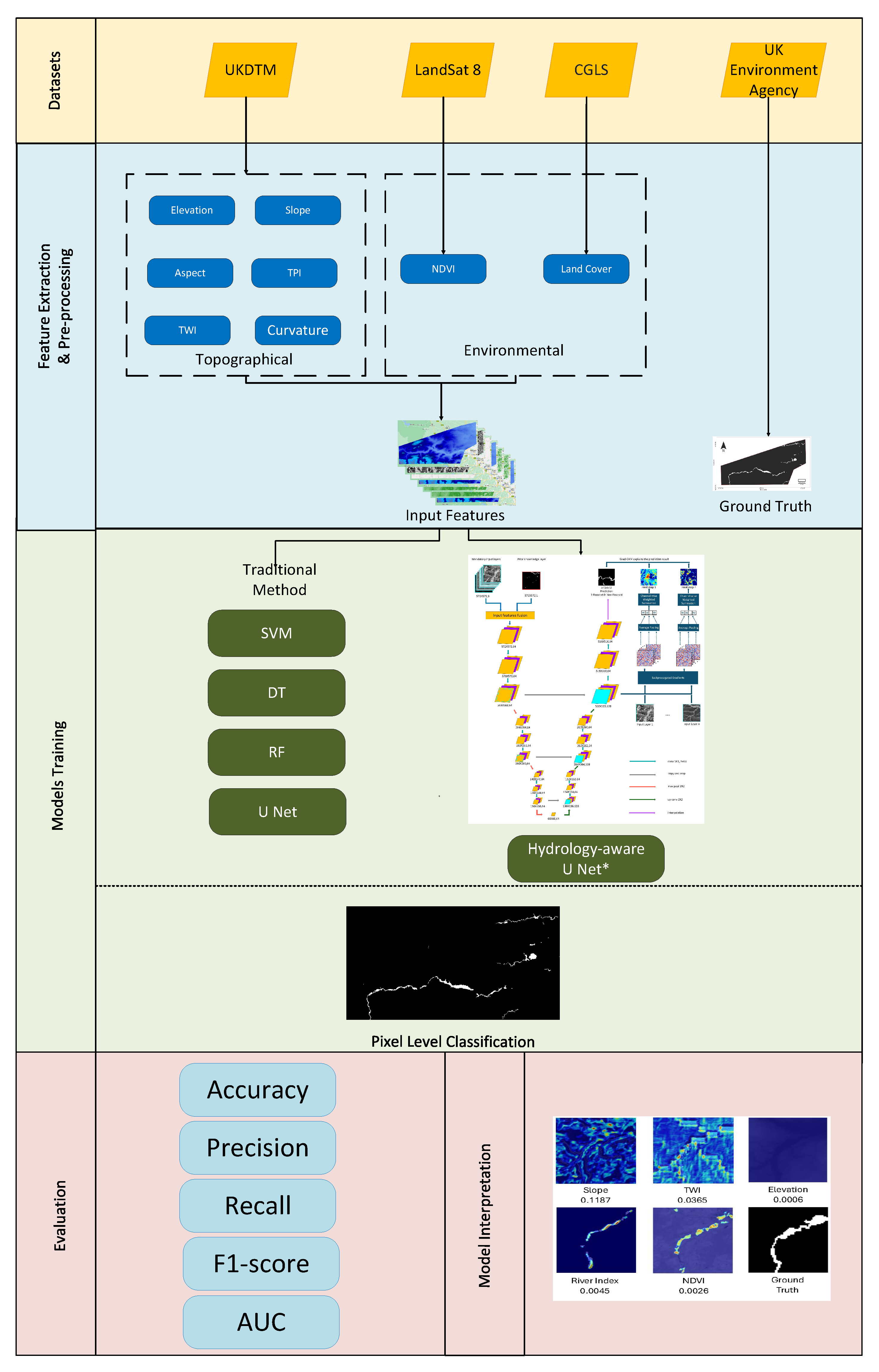 Remotesensing 17 01540 g006