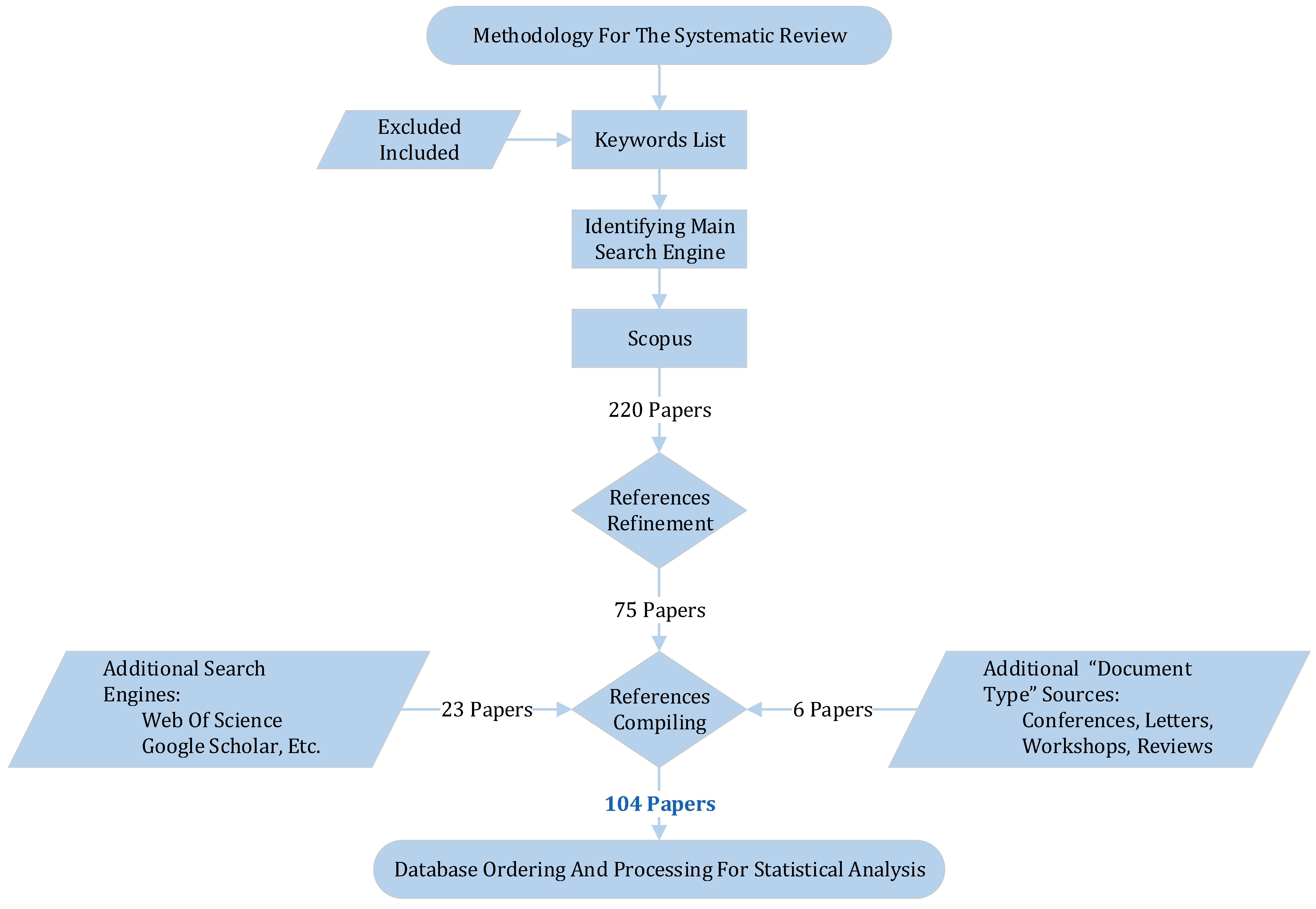 Remotesensing 17 01541 g001