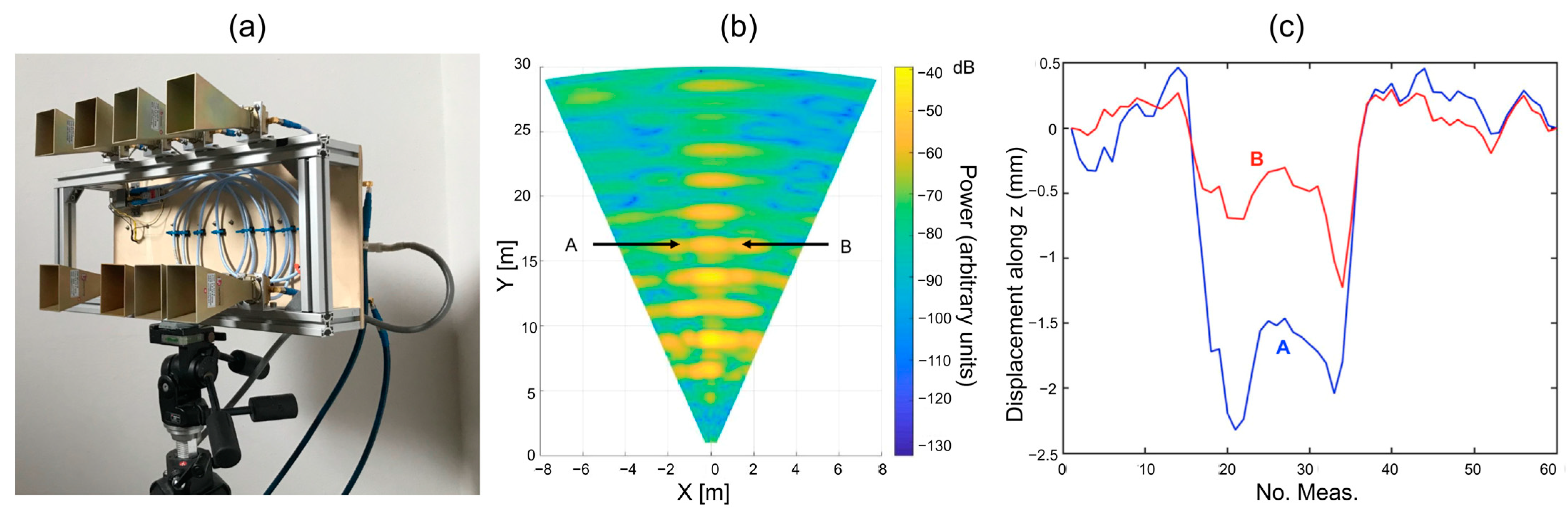 Remotesensing 17 01541 g015