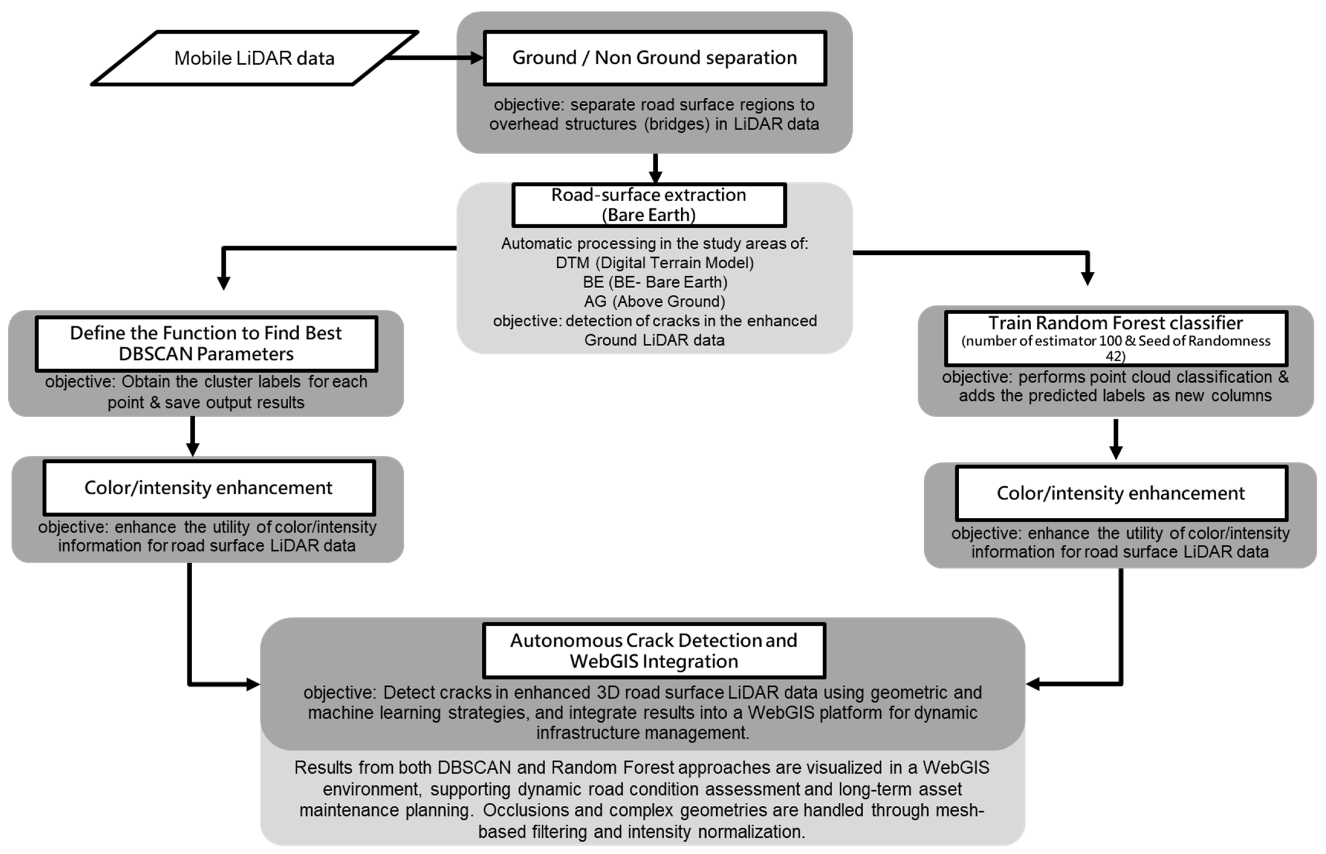 Remotesensing 17 01543 g004