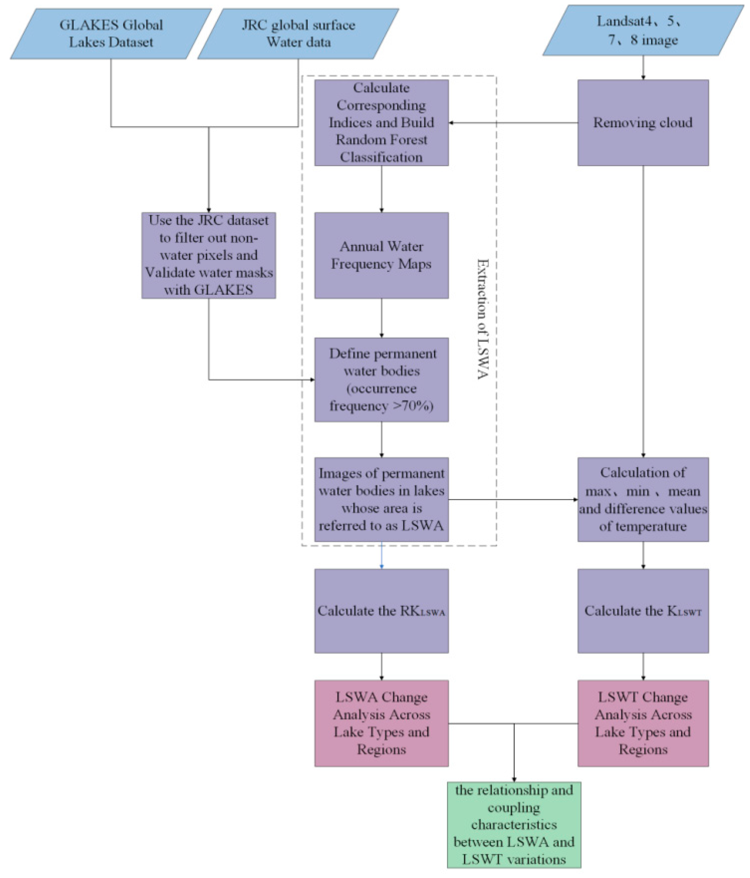 Remotesensing 17 01546 g003 Remotesensing 17 01546 g003