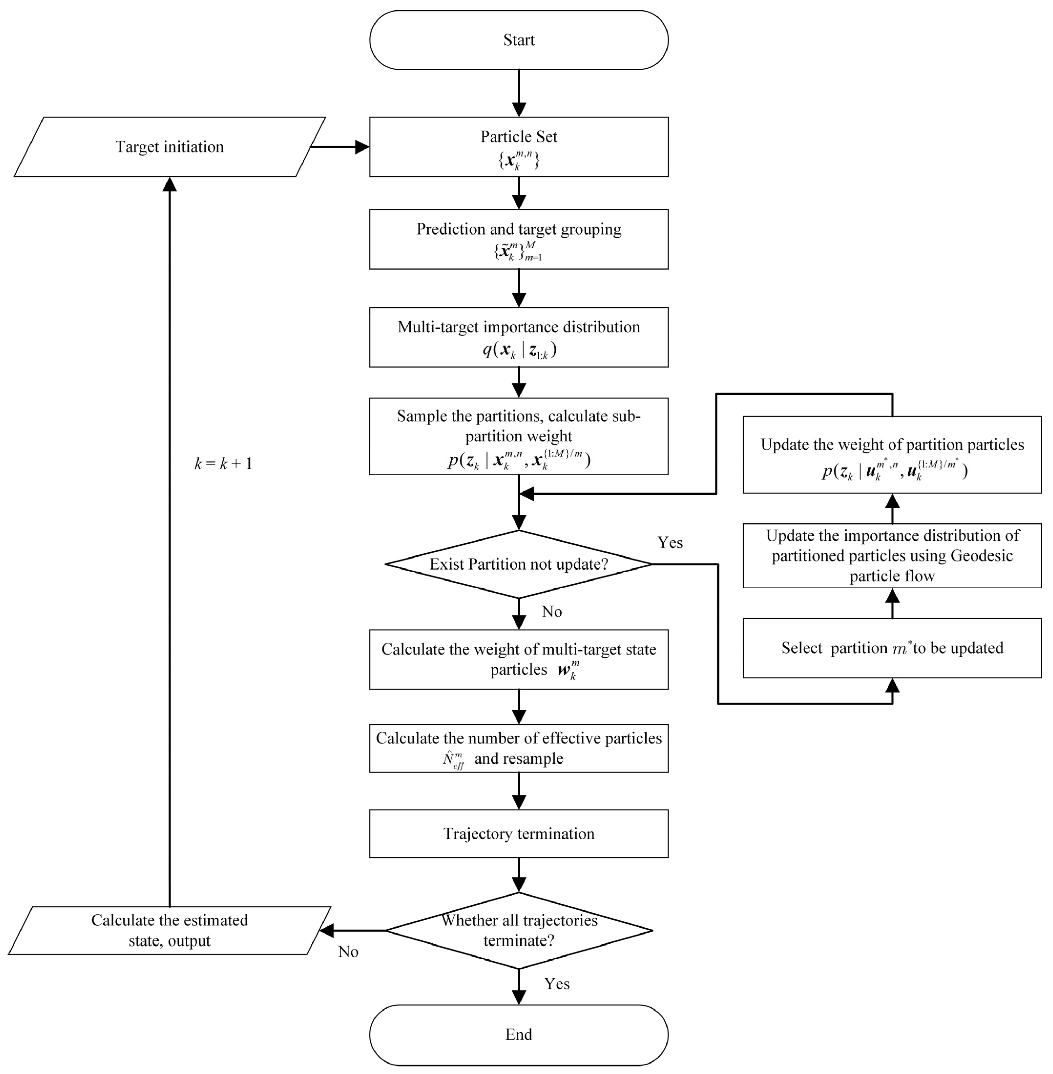 Auxiliary Particle Flow Track-Before-Detect Algorithm for Marine ...