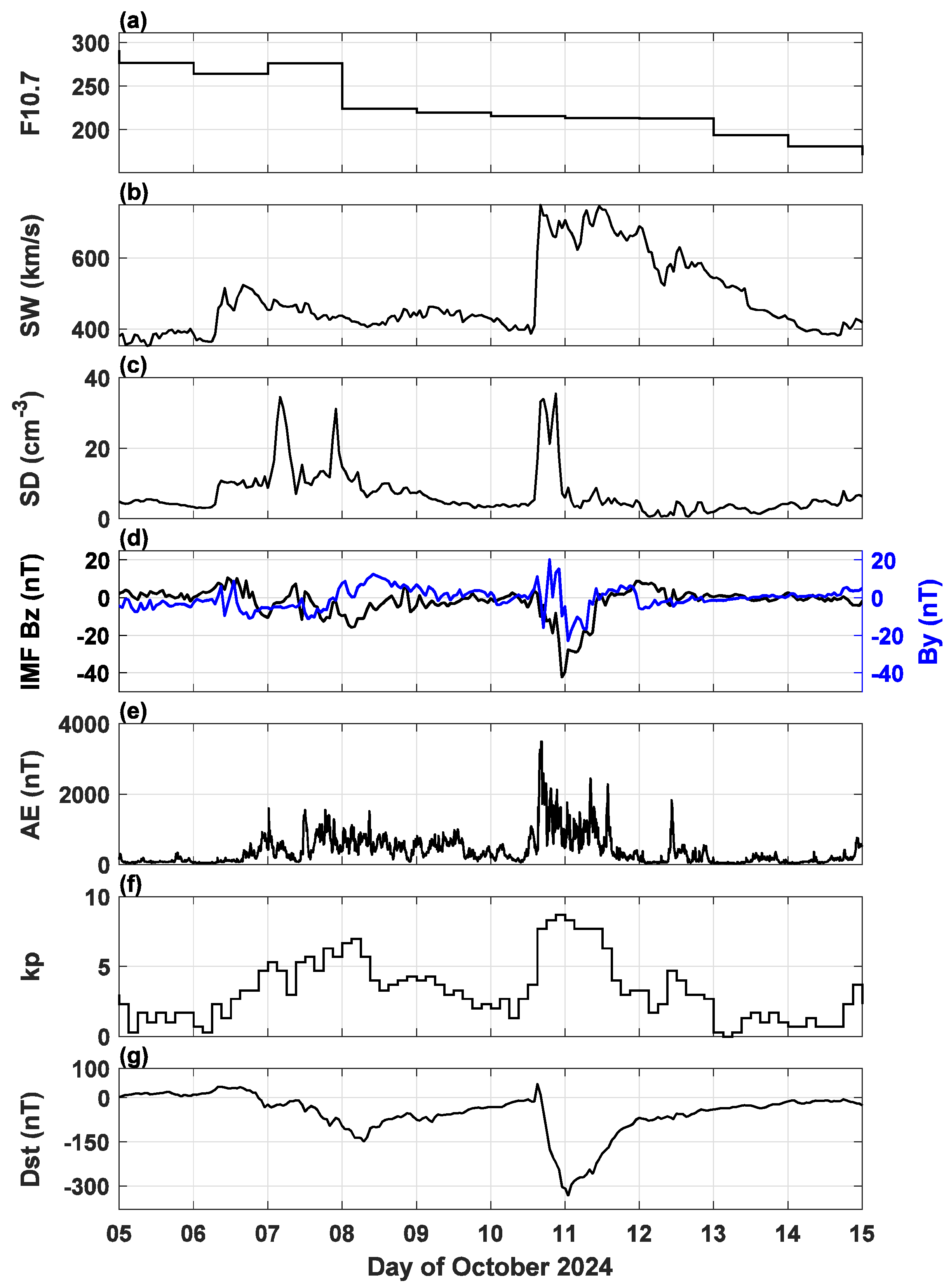 Remotesensing 17 01549 g003