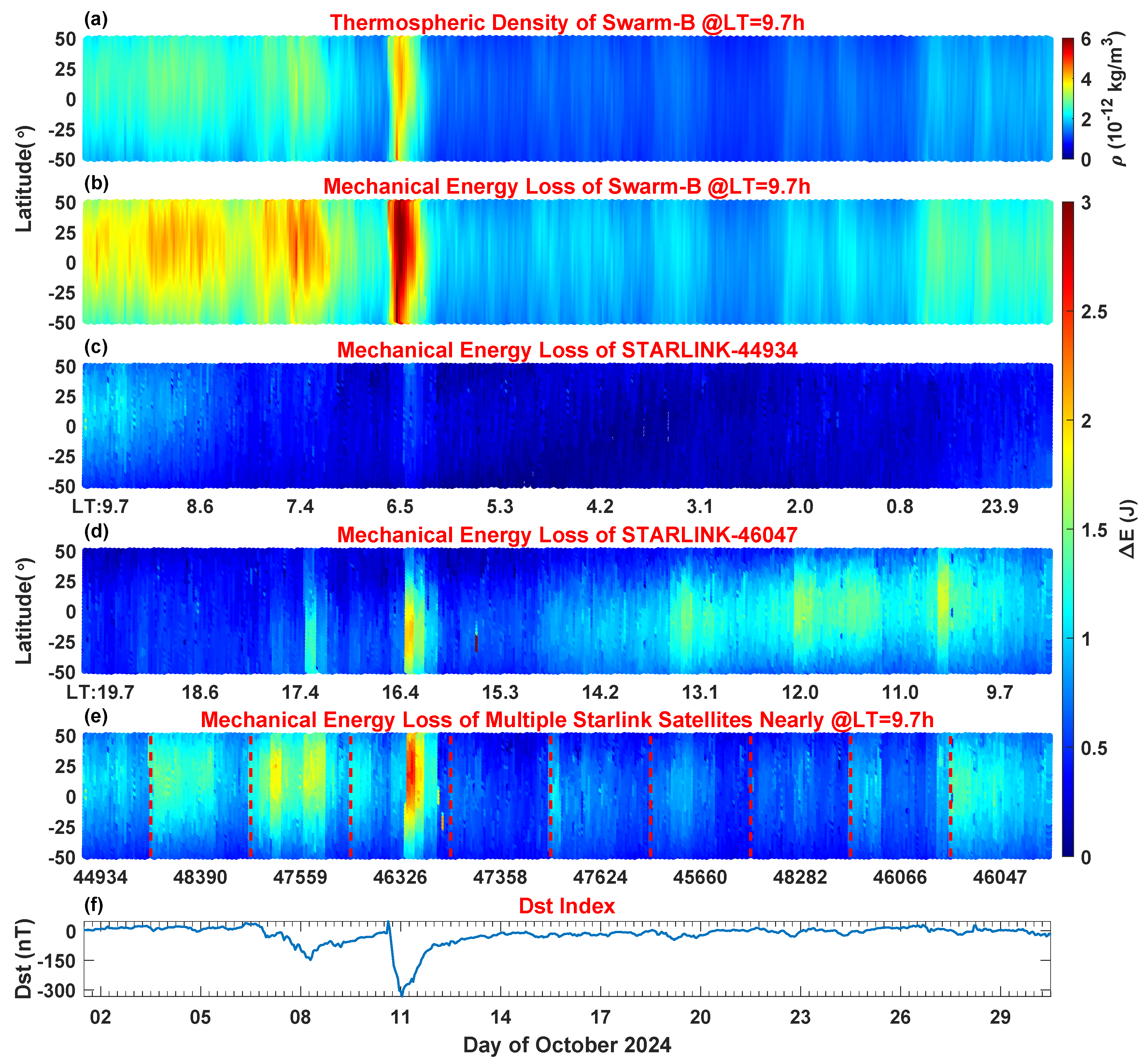 Remotesensing 17 01549 g005