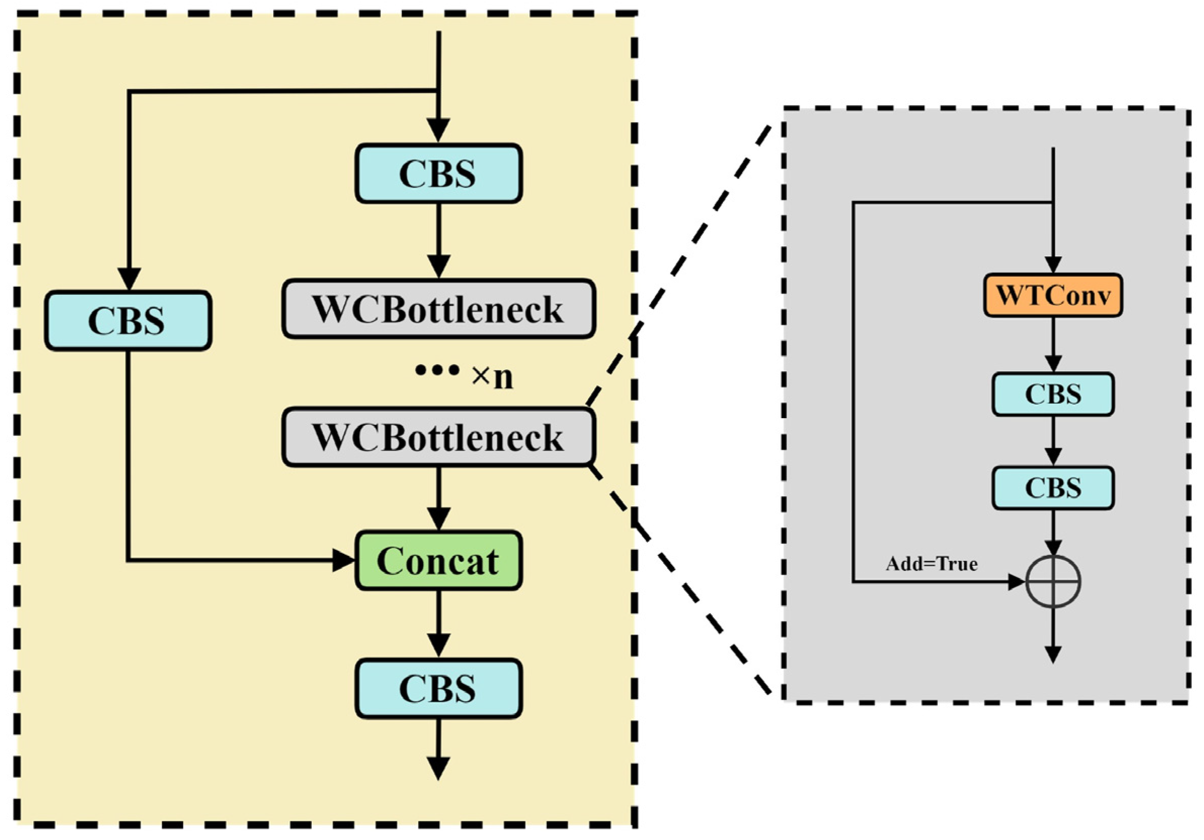 Remotesensing 17 01554 g007
