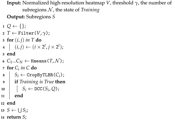 Remotesensing 17 01556 i001