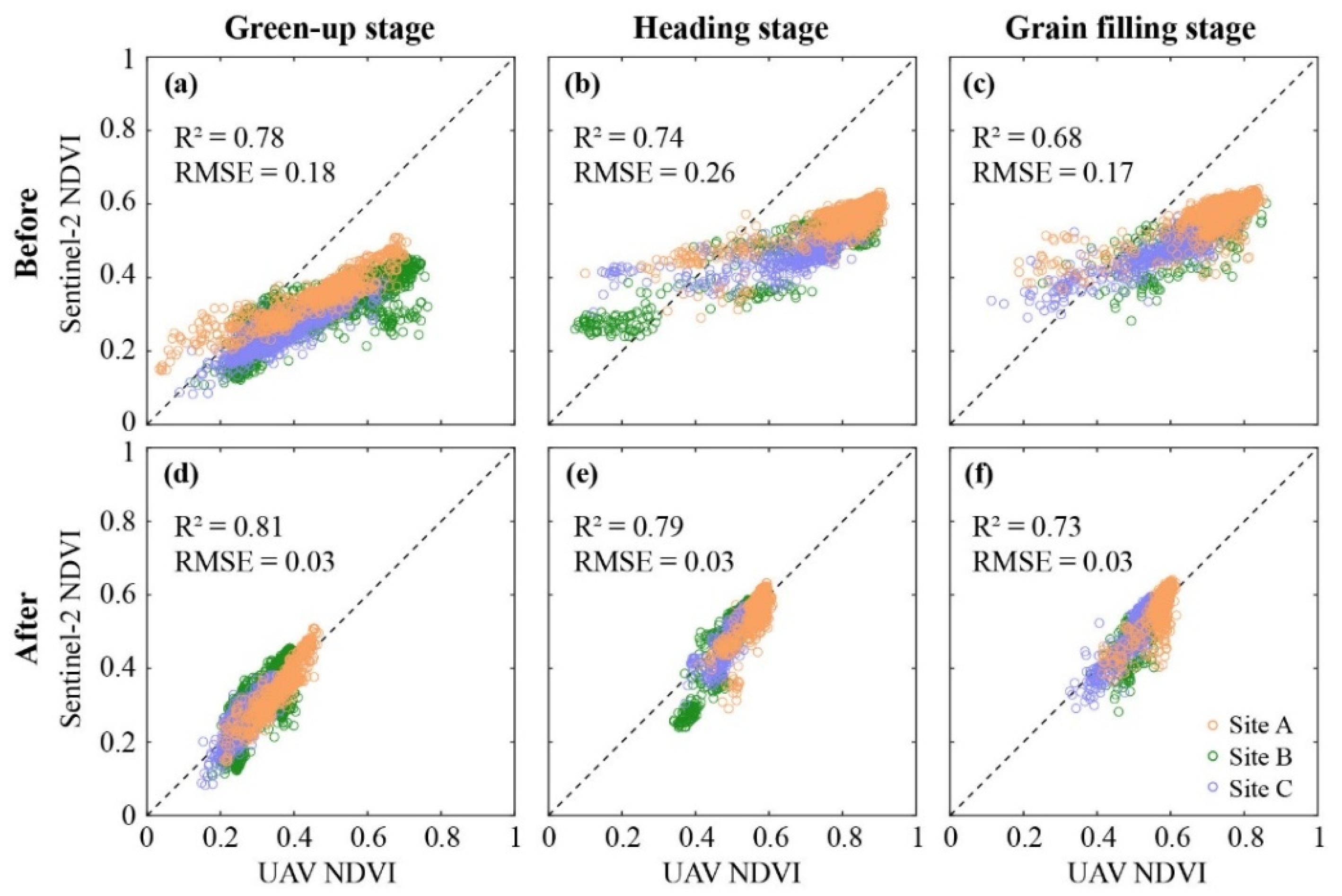 Remotesensing 17 01557 g003