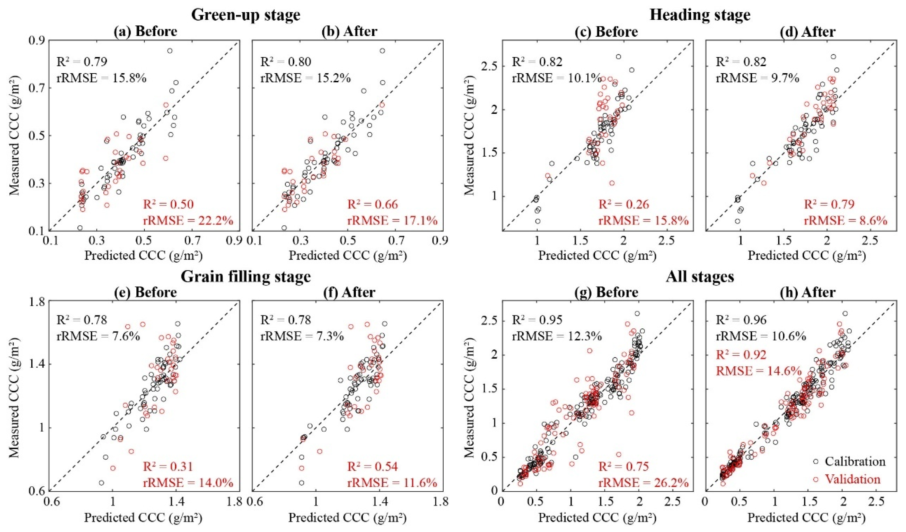 Remotesensing 17 01557 g005