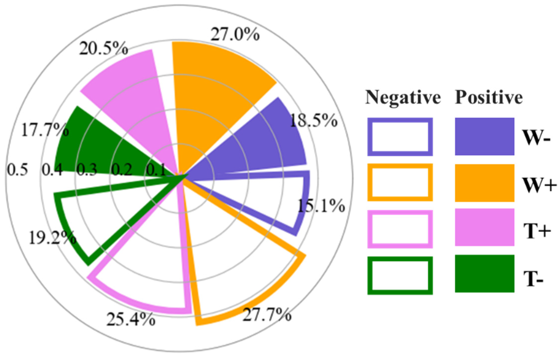 Remotesensing 17 01560 g006