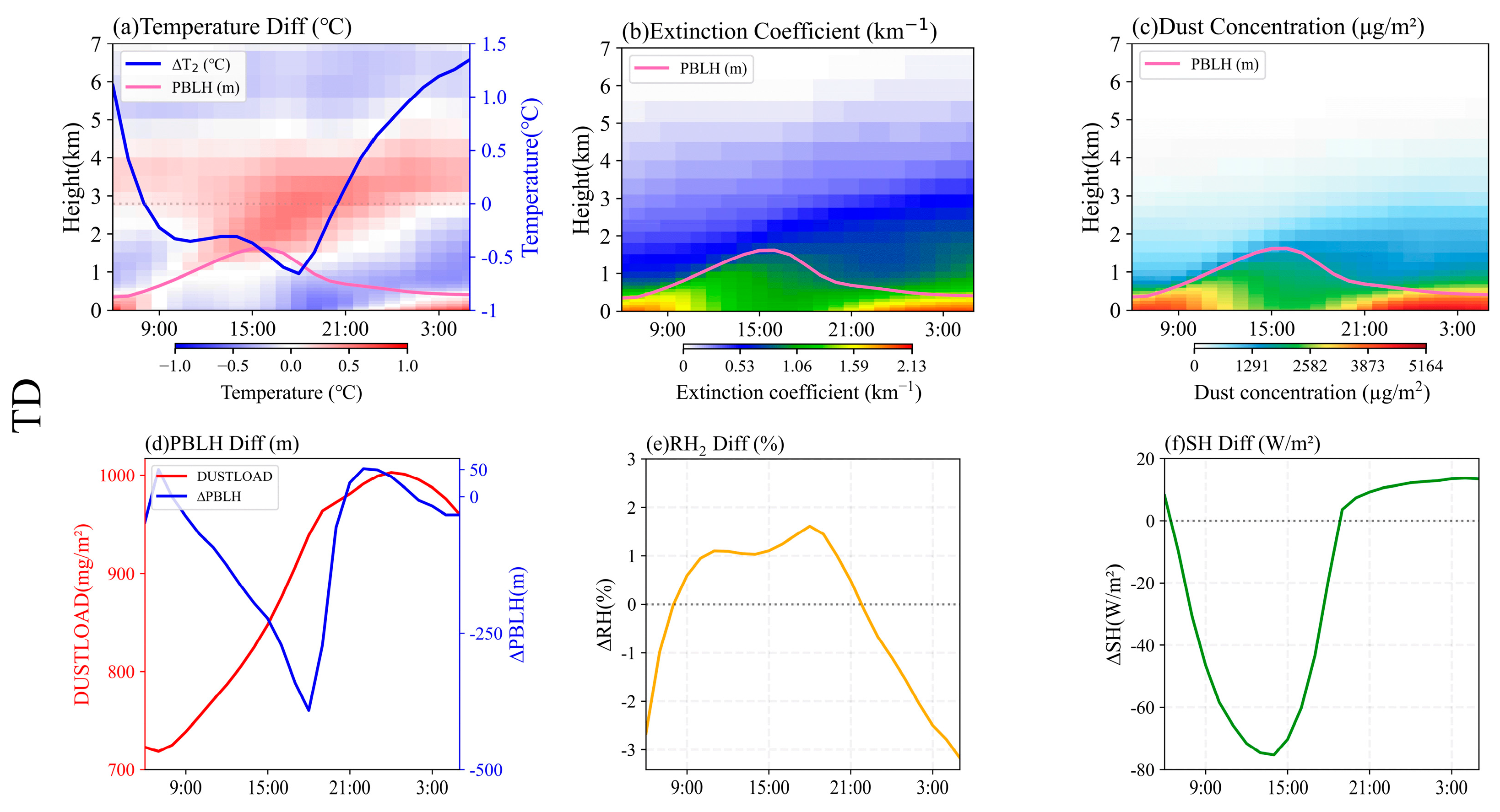 Remotesensing 17 01561 g012 Remotesensing 17 01561 g012