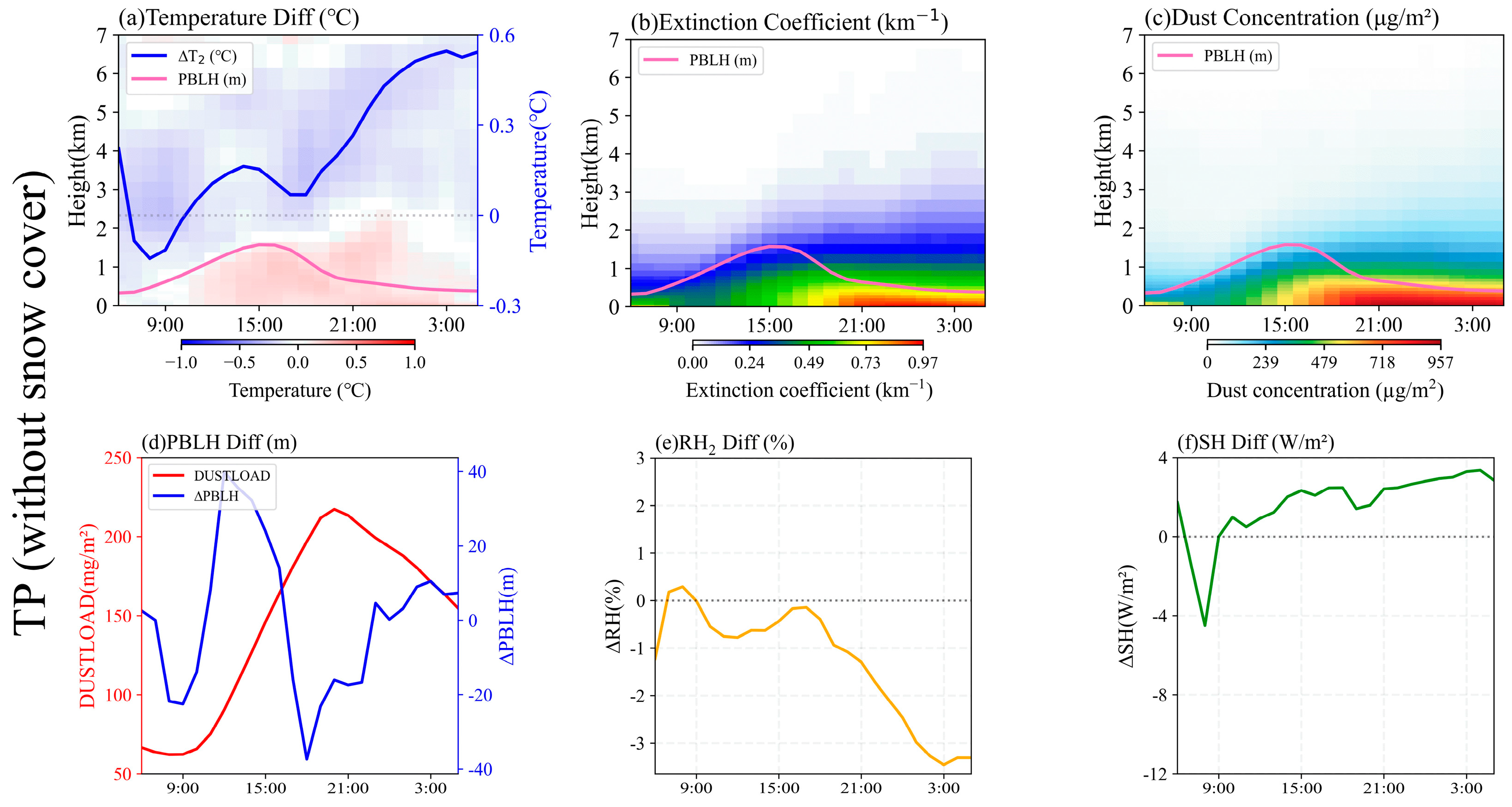 Remotesensing 17 01561 g013 Remotesensing 17 01561 g013