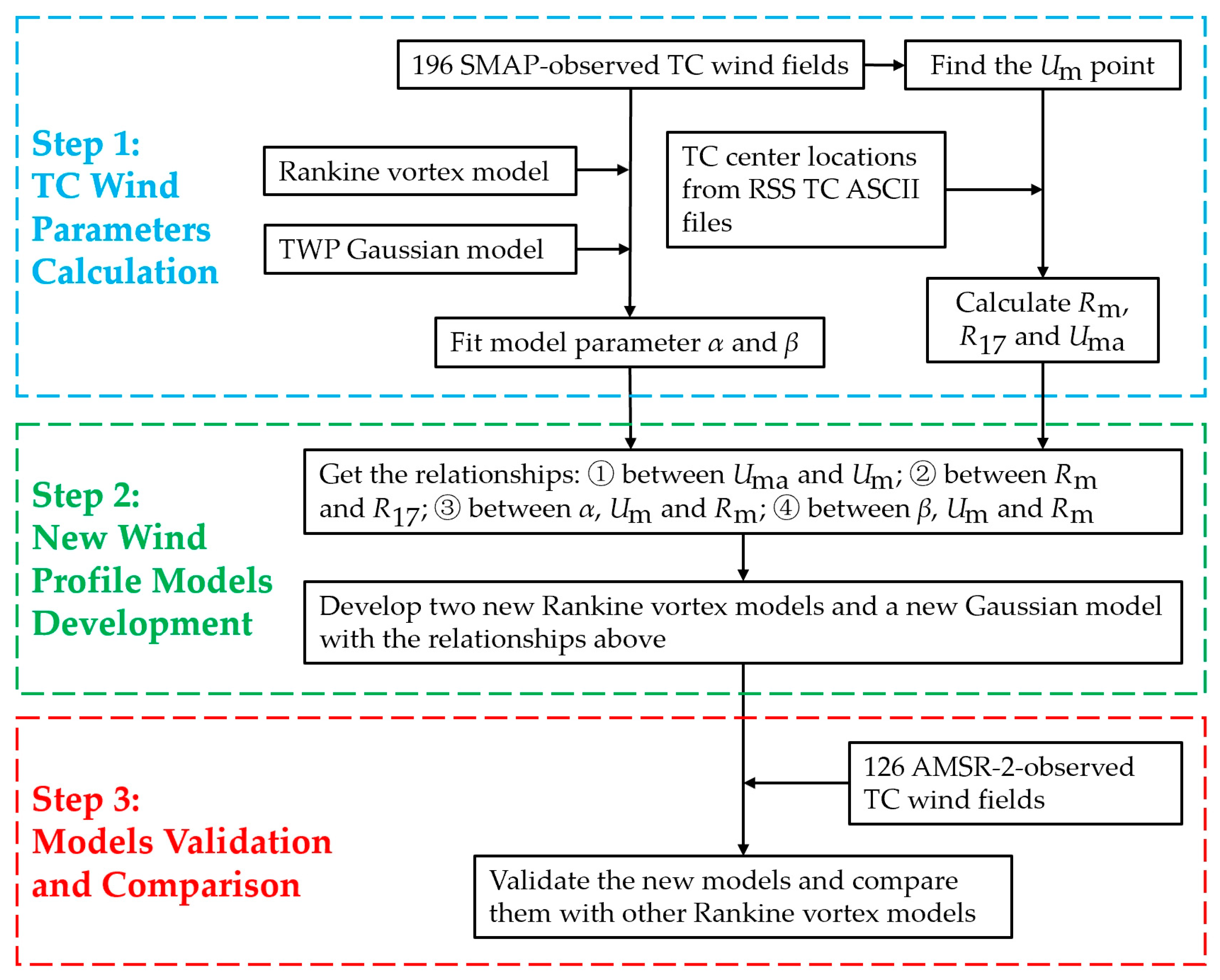 Remotesensing 17 01564 g001