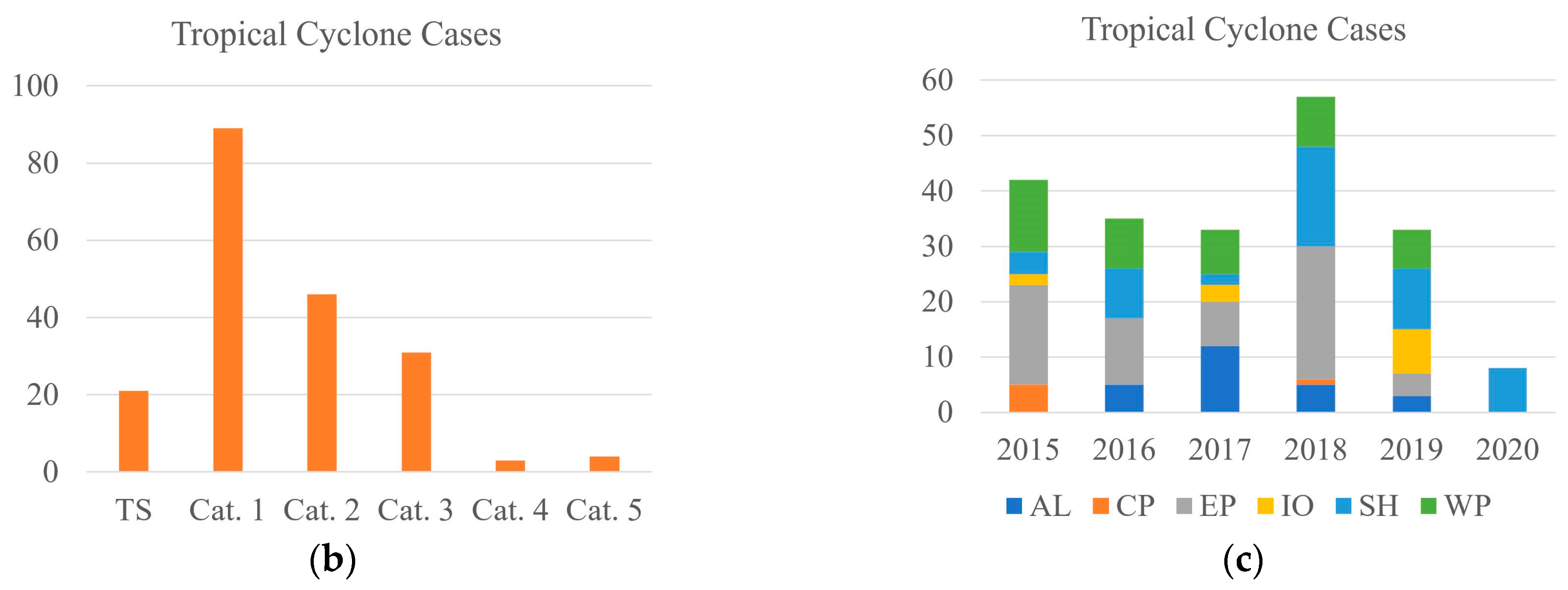 Remotesensing 17 01564 g002b