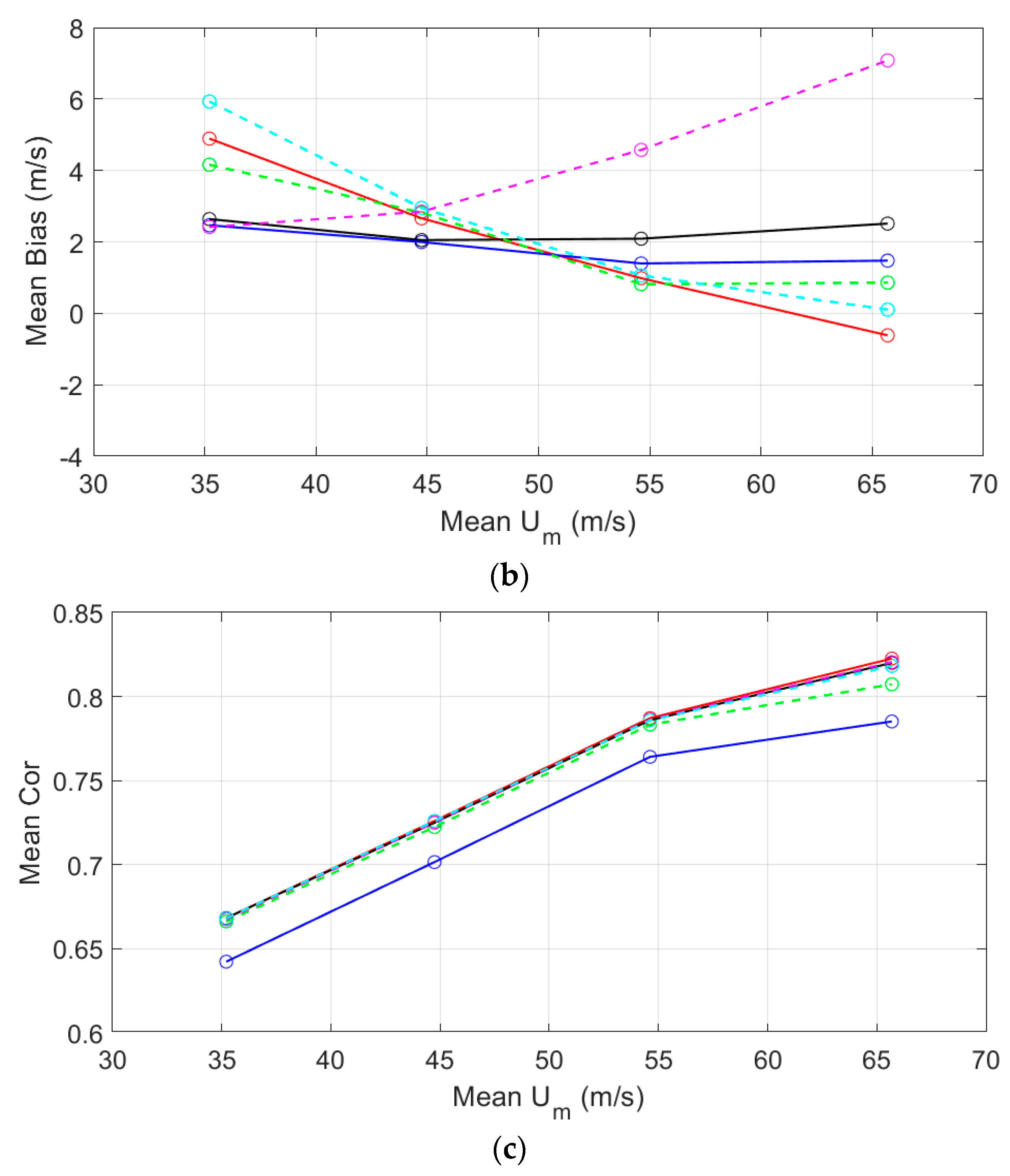 Remotesensing 17 01564 g008b