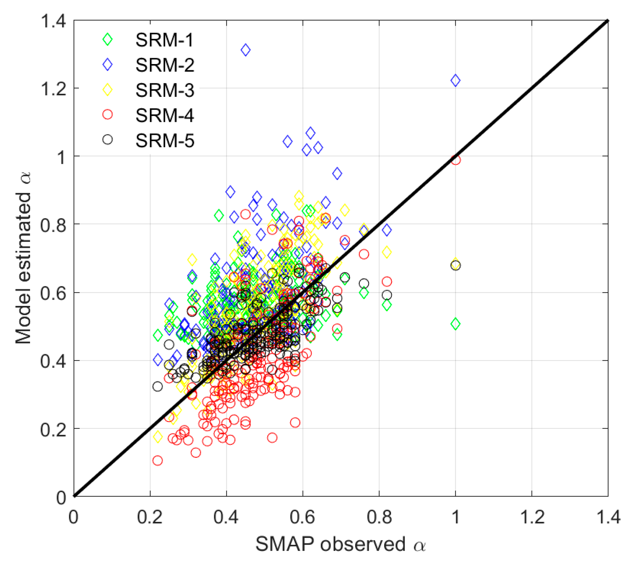 Remotesensing 17 01564 g009