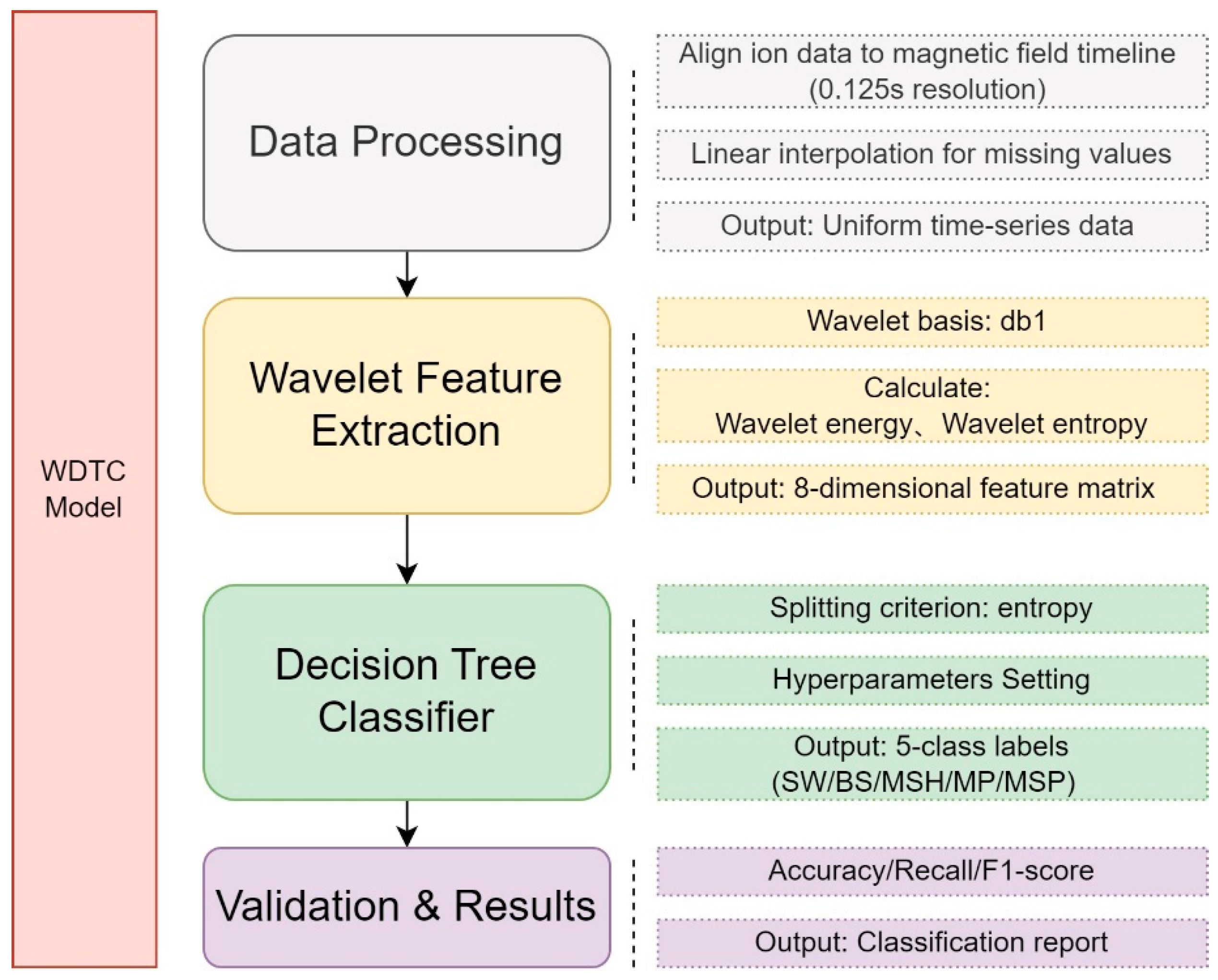 Remotesensing 17 01565 g004