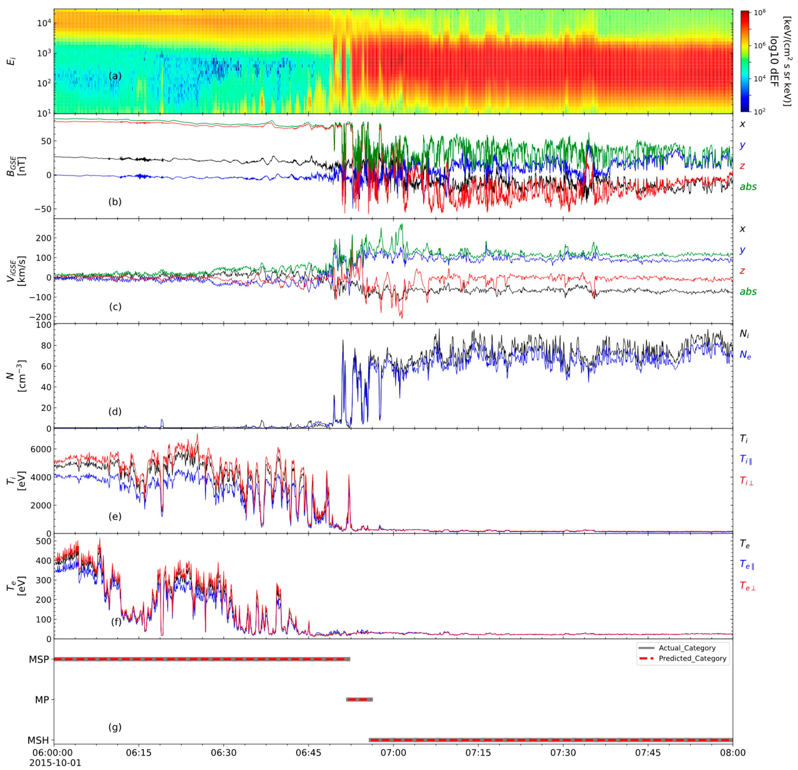 Remotesensing 17 01565 g007